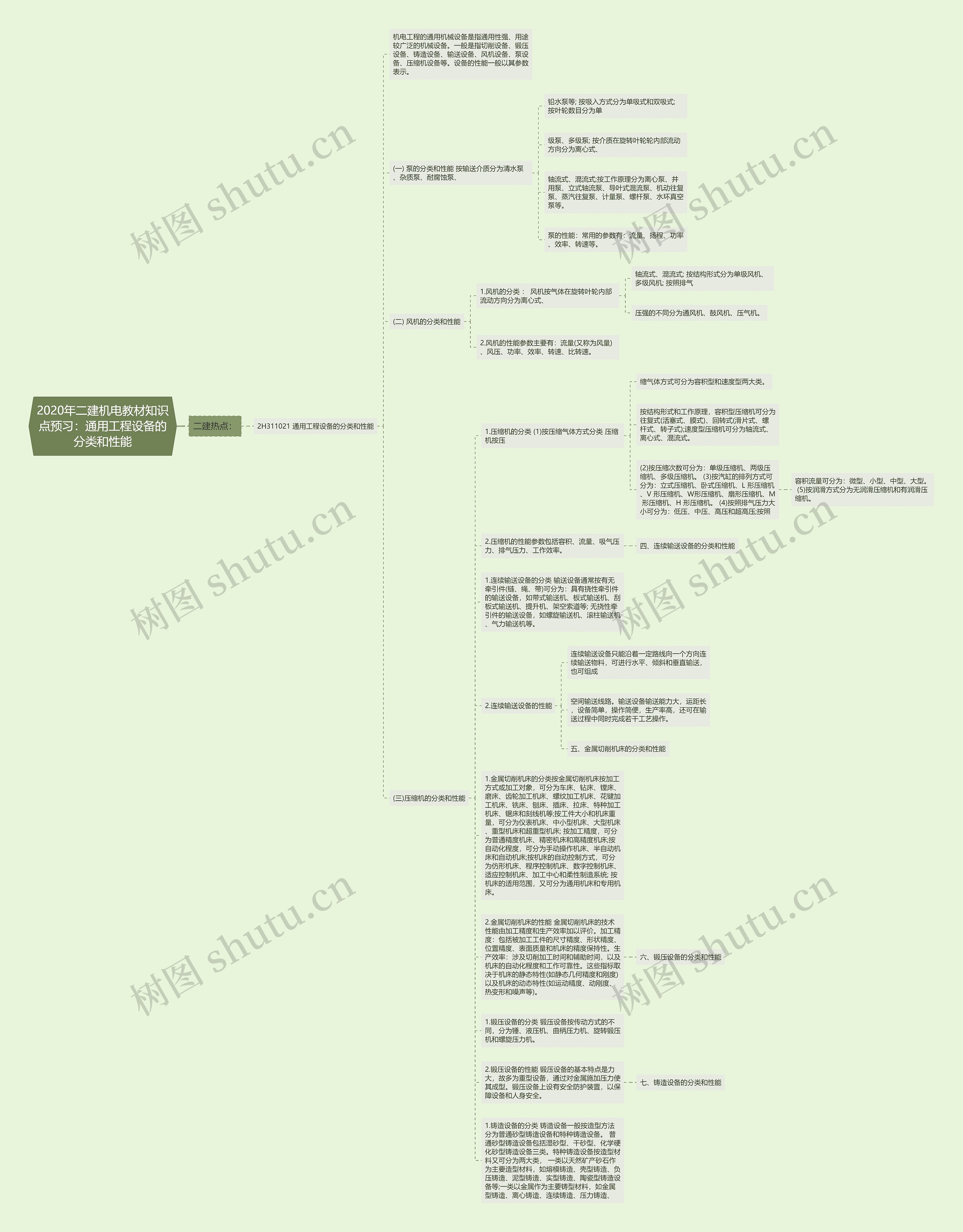 2020年二建机电教材知识点预习：通用工程设备的分类和性能思维导图