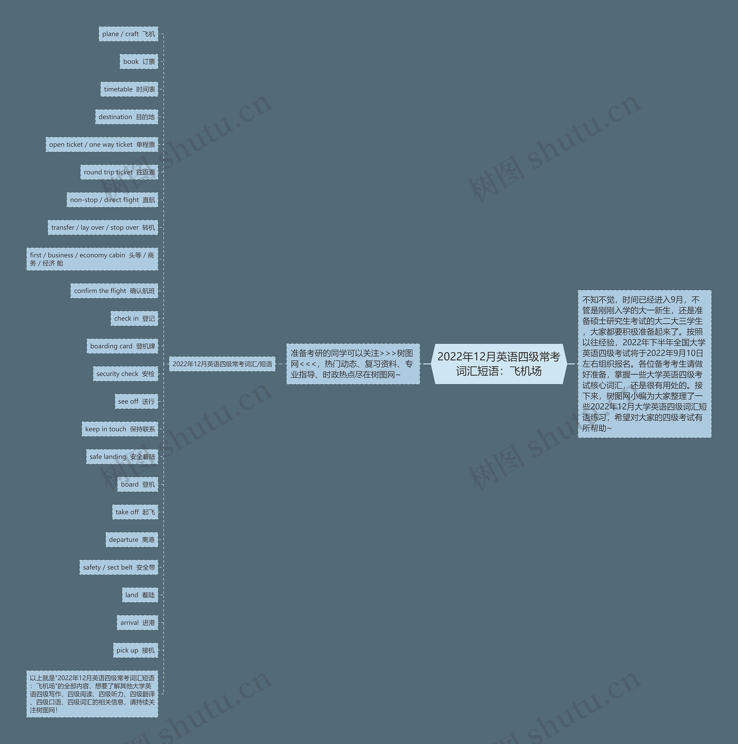 2022年12月英语四级常考词汇短语：飞机场思维导图