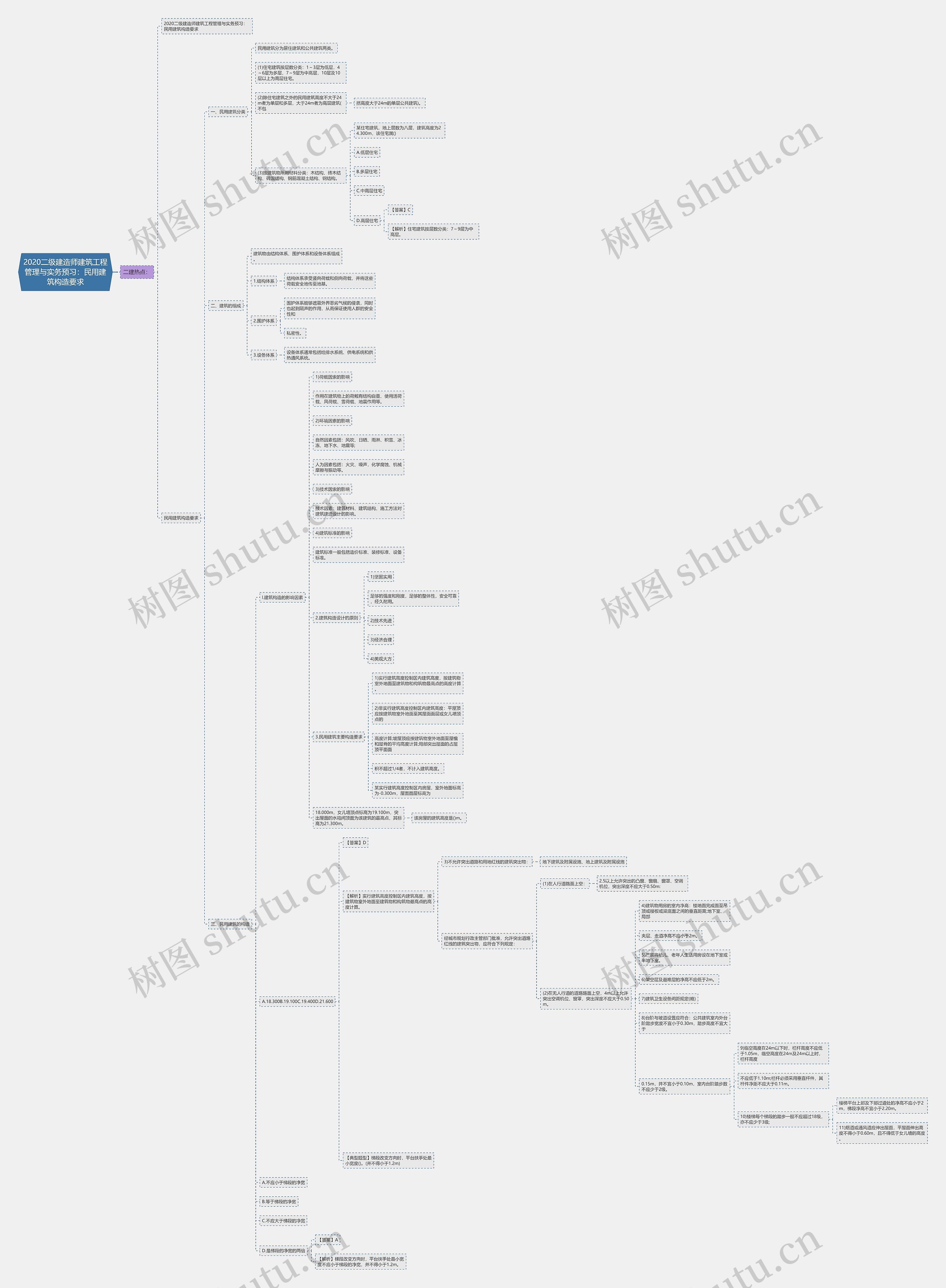 2020二级建造师建筑工程管理与实务预习:民用建筑构造要求 2020二级建造师建筑工程管理与实务预习:民用建筑构造要求