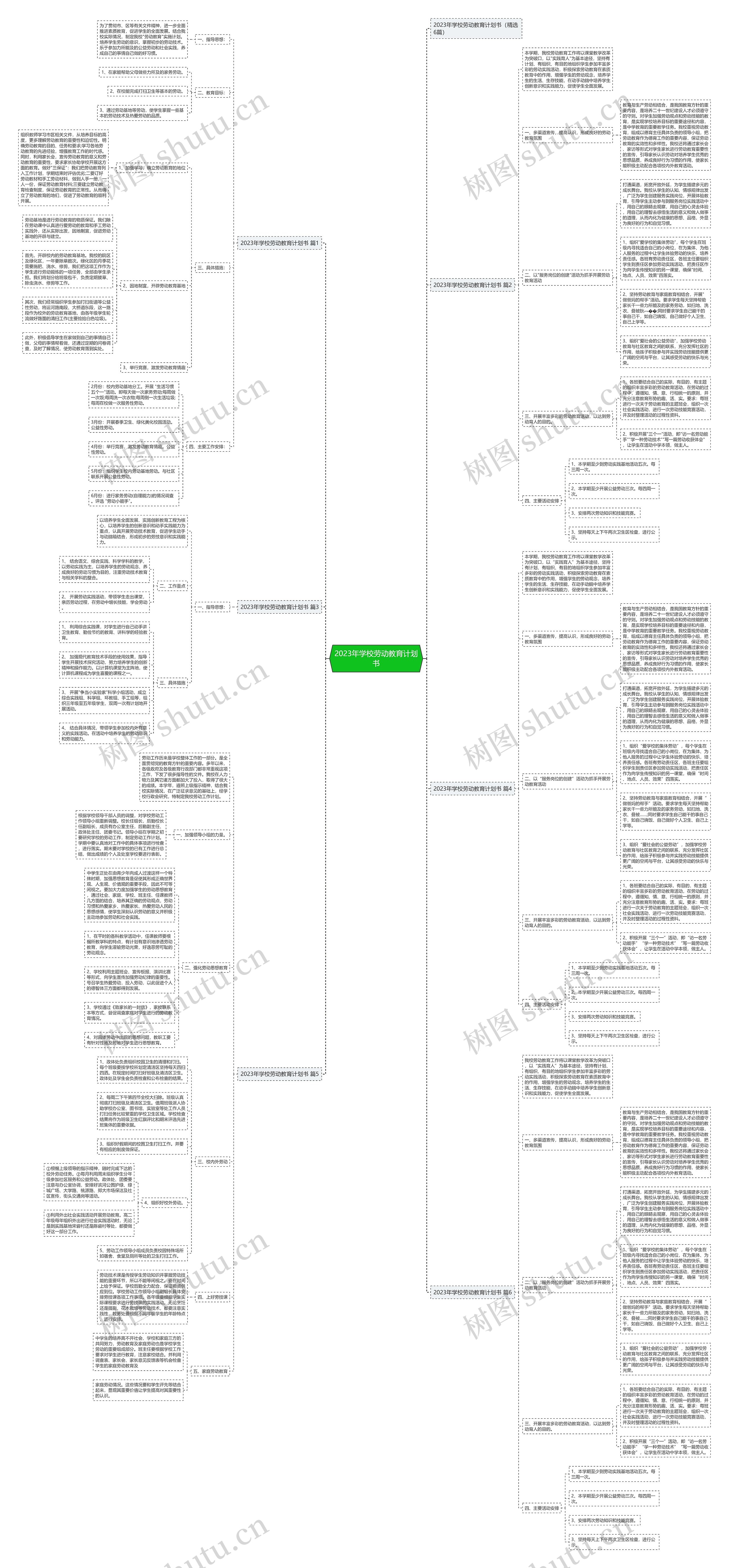 2023年学校劳动教育计划书思维导图