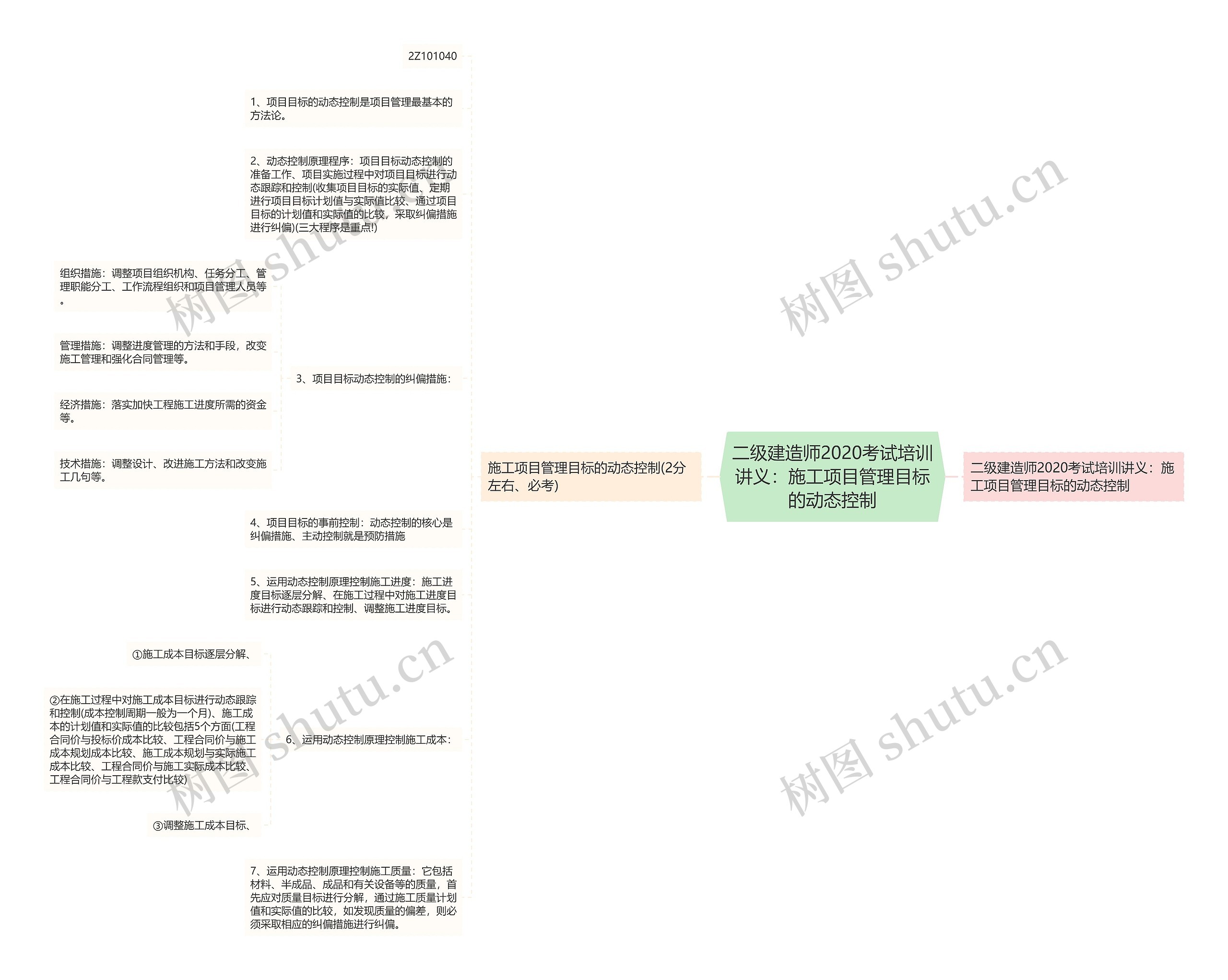 二级建造师2020考试培训讲义：施工项目管理目标的动态控制思维导图