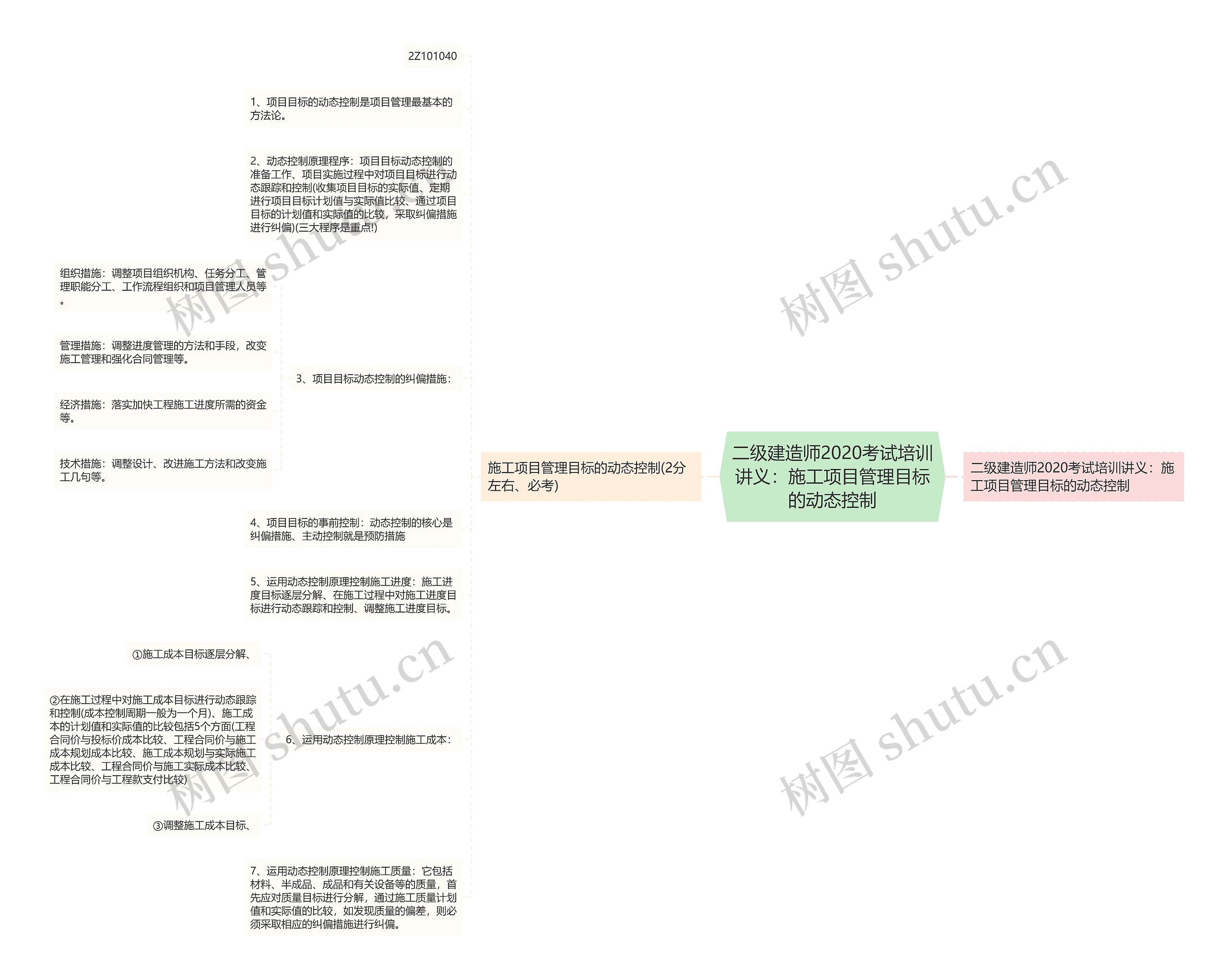 二级建造师2020考试培训讲义:施工项目管理目标的动态控制 二级建造师2020考试培训讲义:施工项目管理目标的动态控制