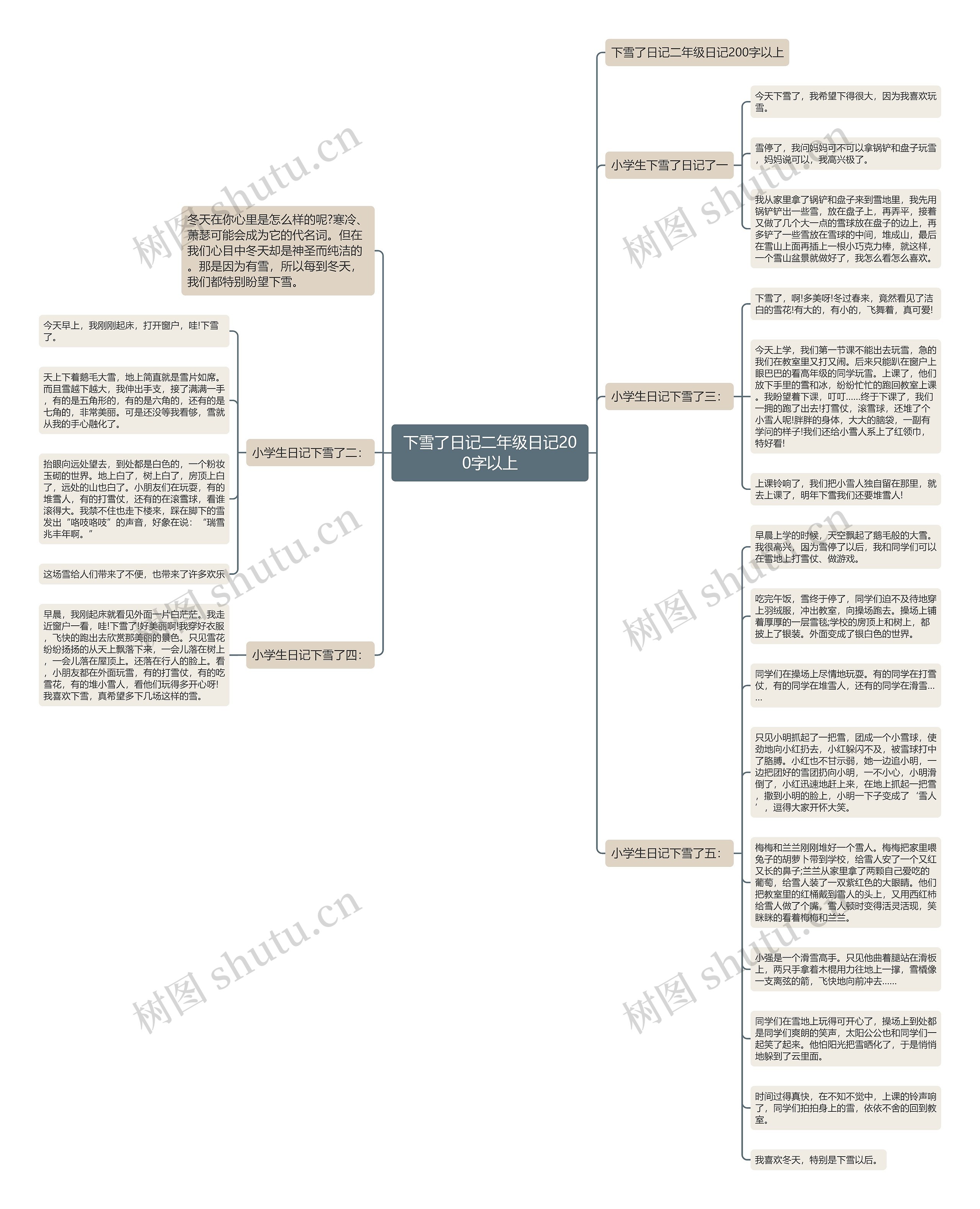 下雪了日记二年级日记200字以上思维导图