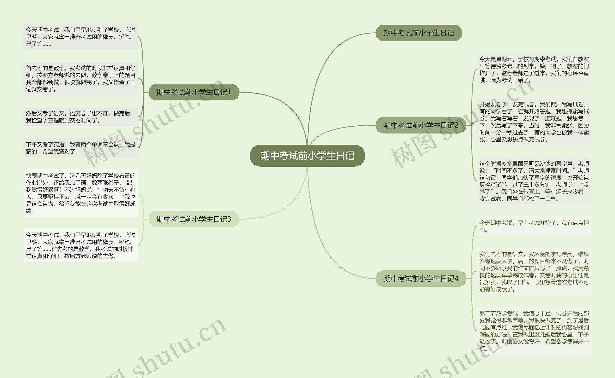 期中考试前小学生日记思维导图