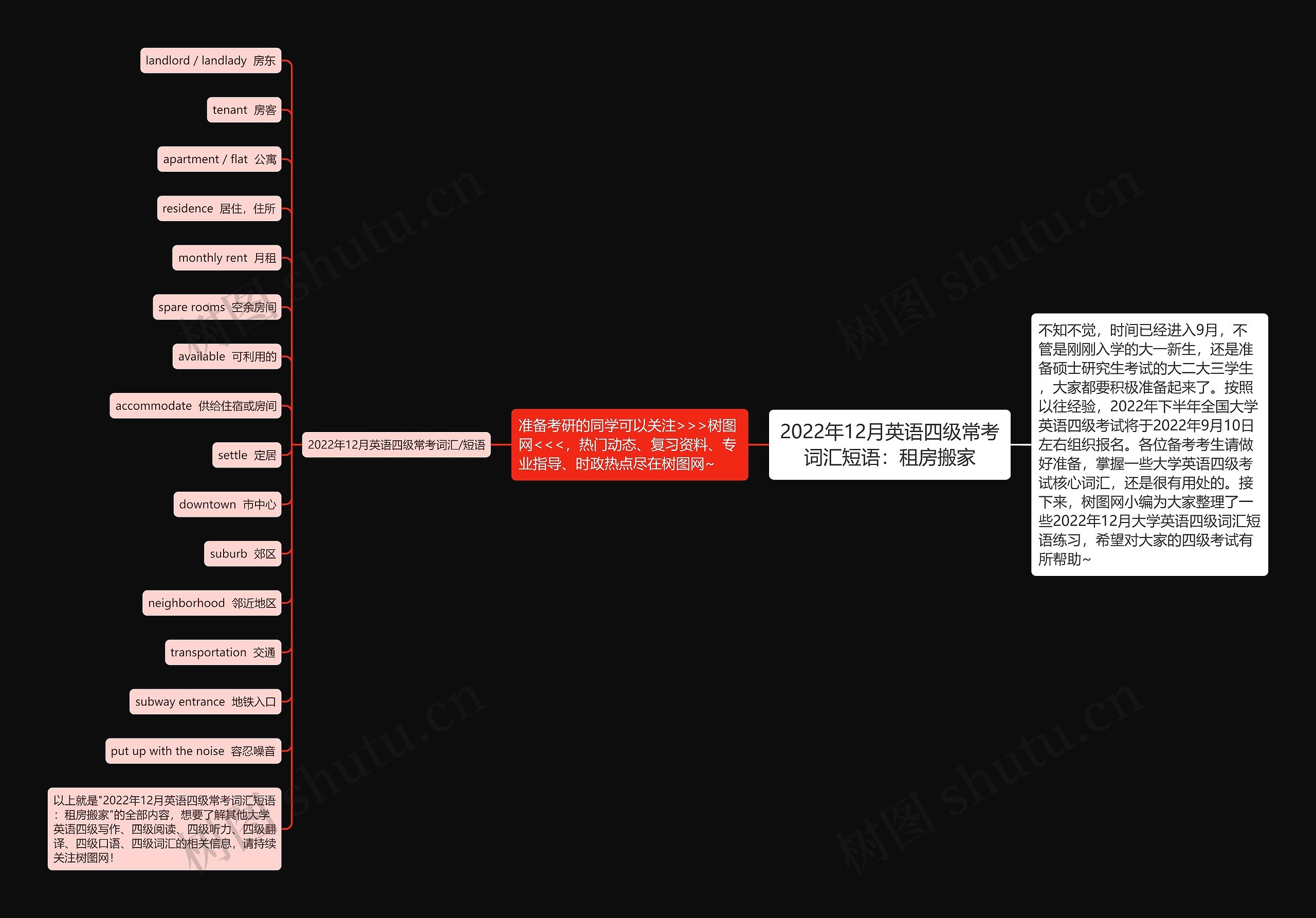 2022年12月英语四级常考词汇短语：租房搬家思维导图