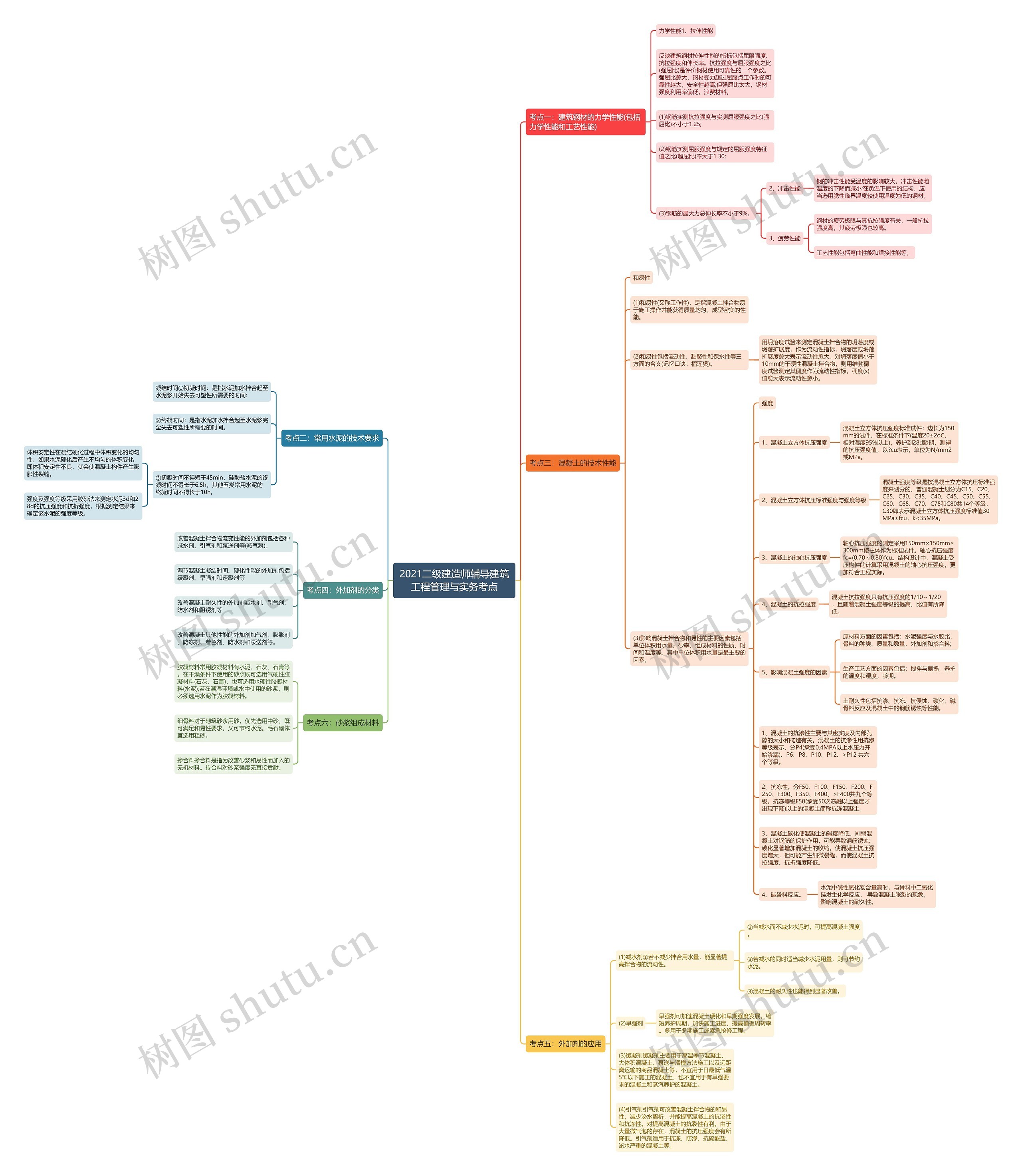 2021二级建造师辅导建筑工程管理与实务考点 2021二级建造师辅导建筑工程管理与实务考点