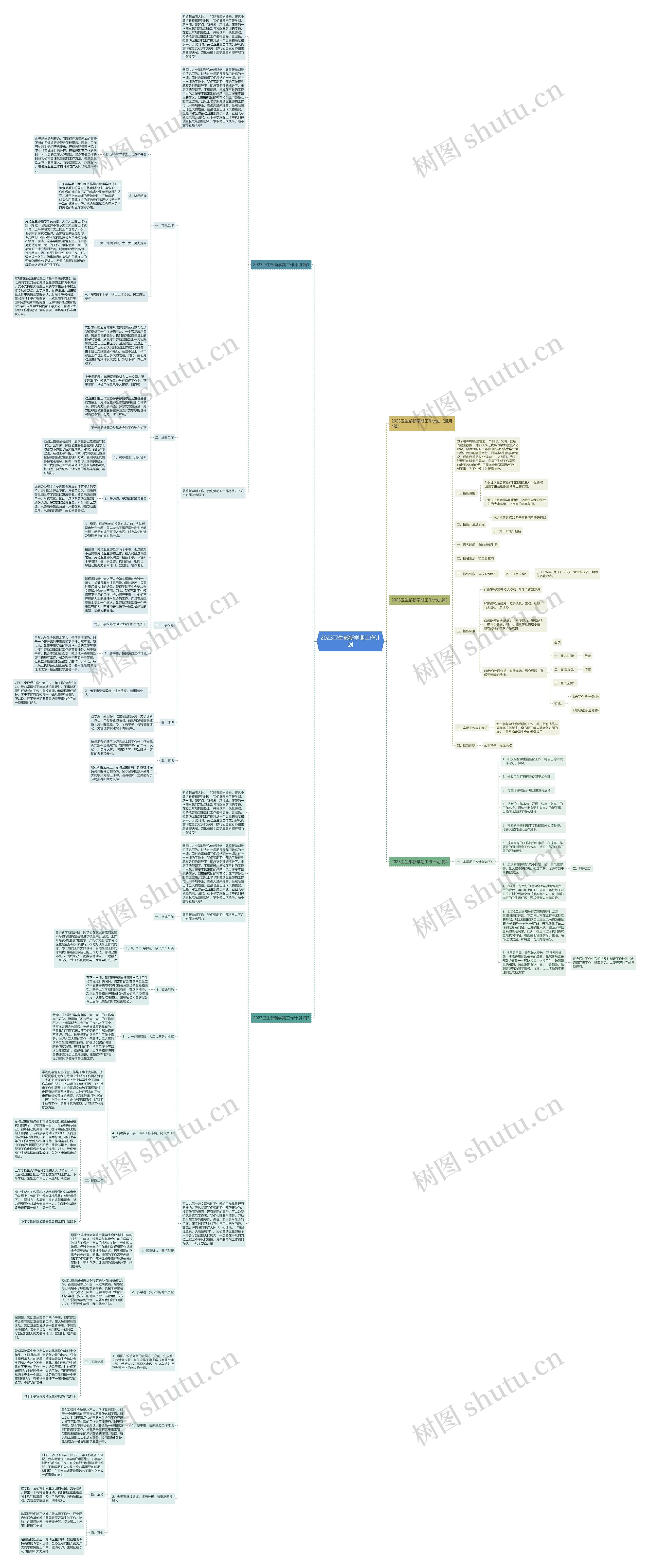 2023卫生部新学期工作计划思维导图高清图 2023卫生部新学期工作计划思维导图