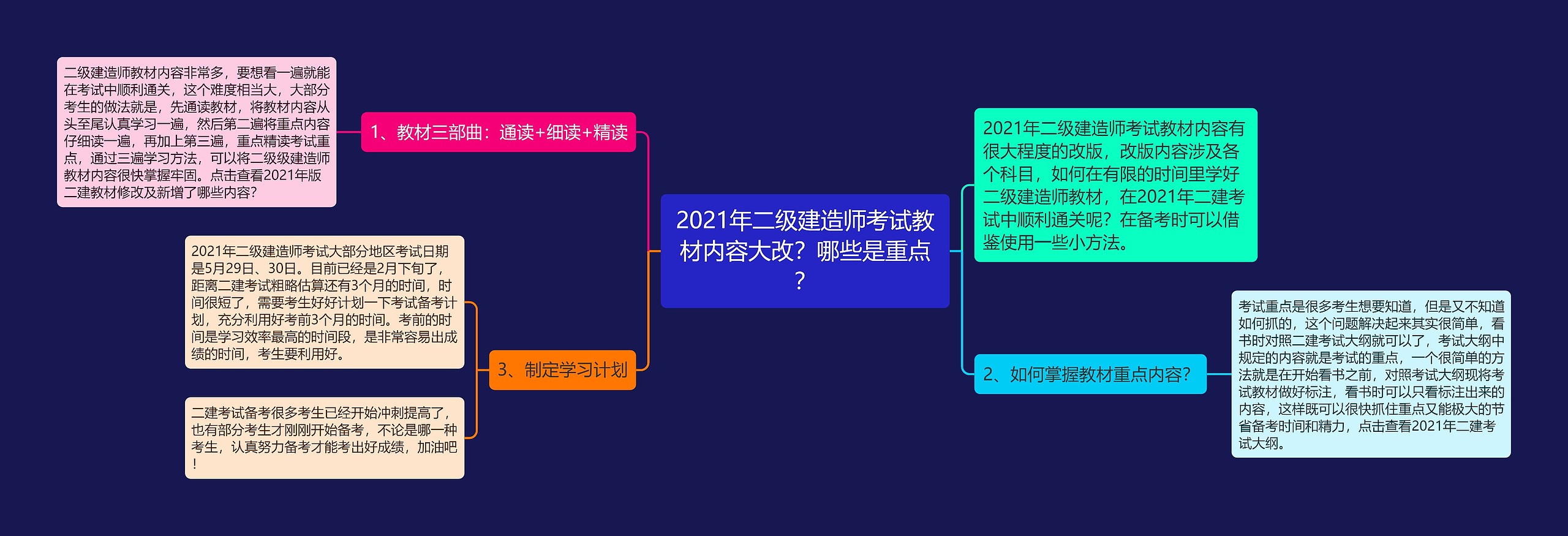 2021年二级建造师考试教材内容大改？哪些是重点？思维导图