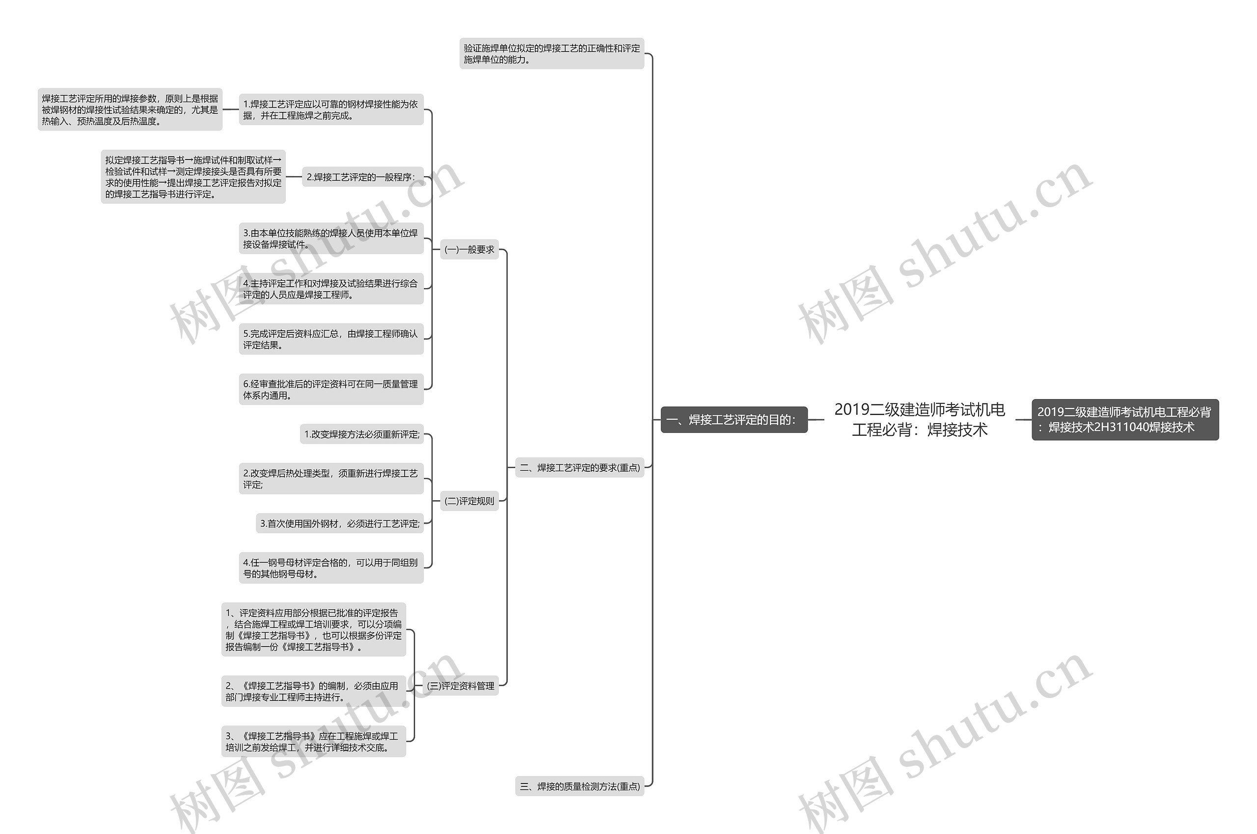 2019二级建造师考试机电工程必背：焊接技术