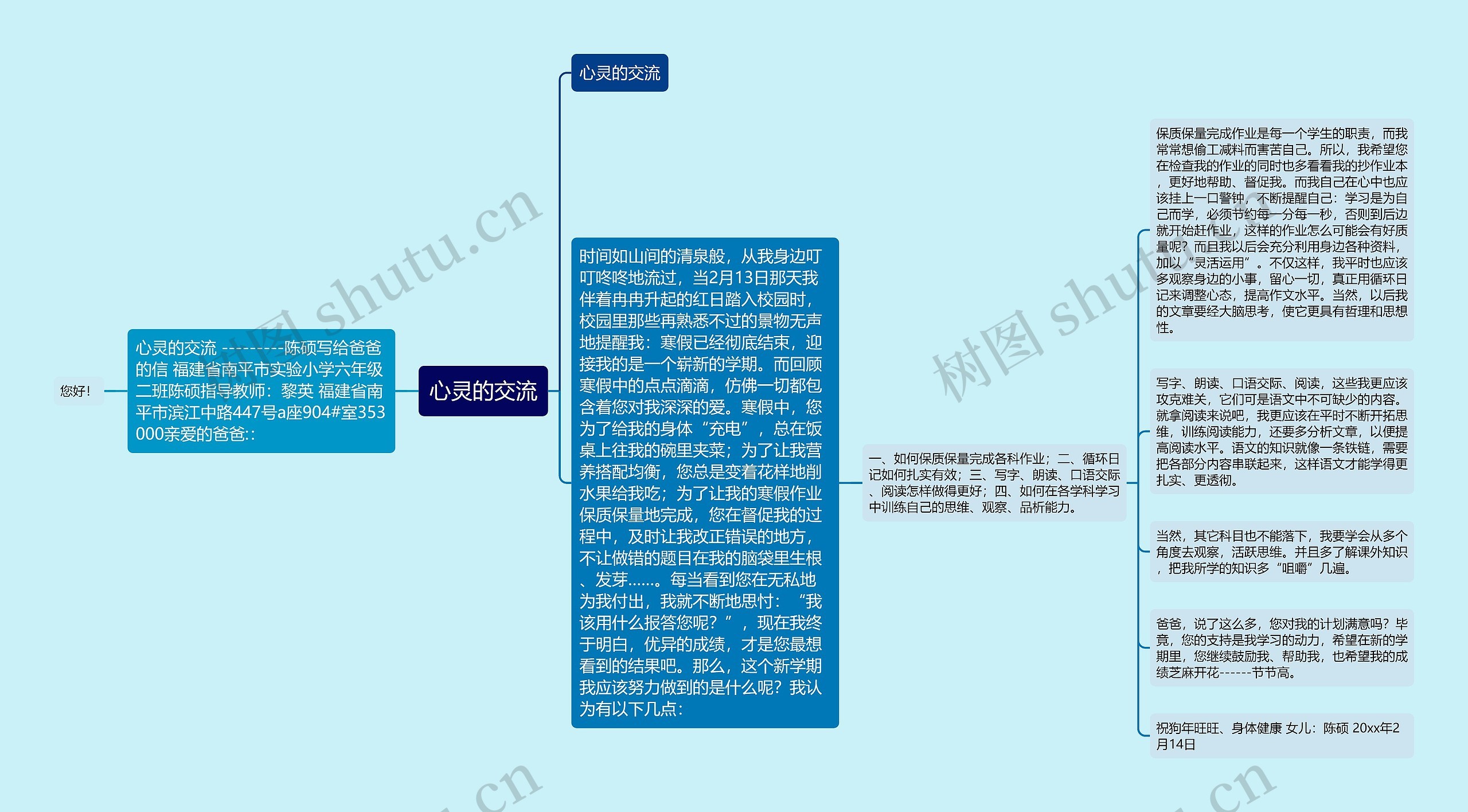 心灵的交流思维导图