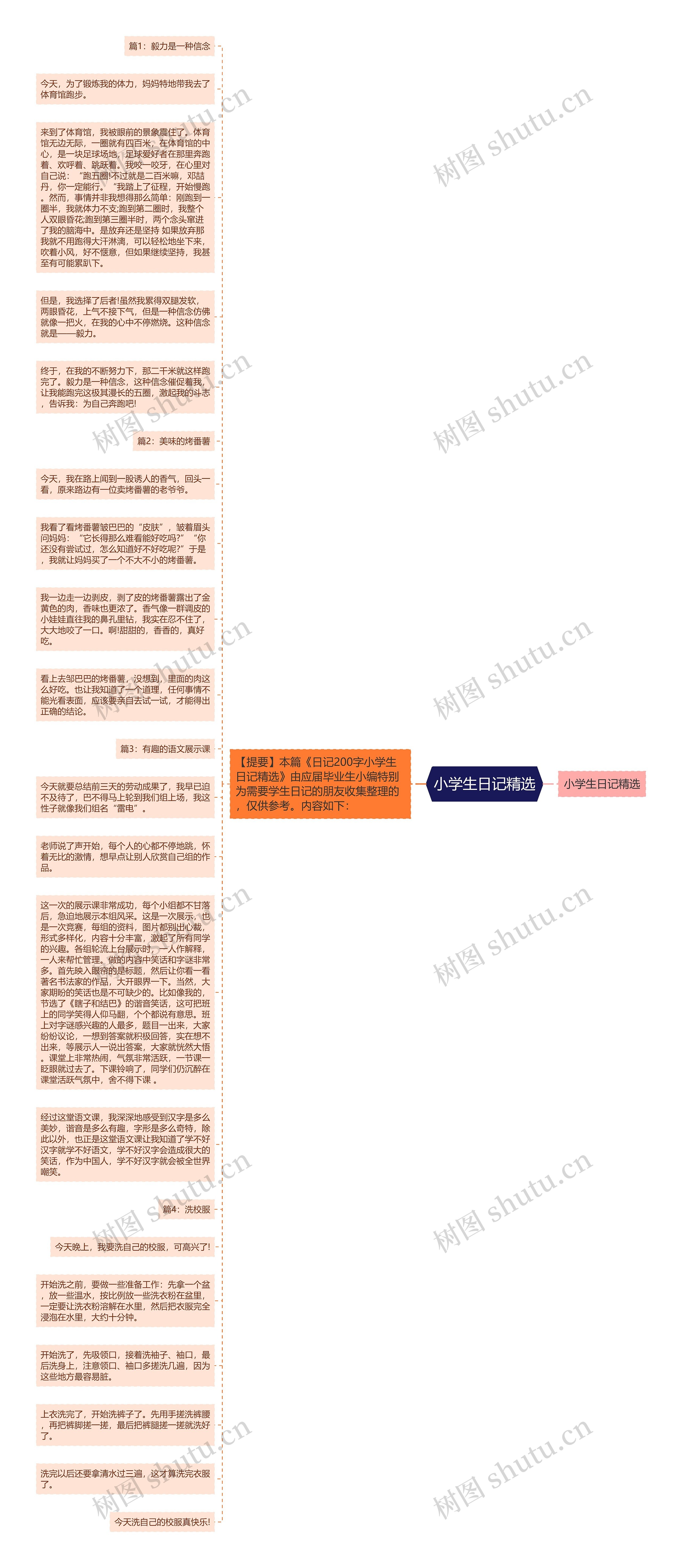 小学生日记精选思维导图