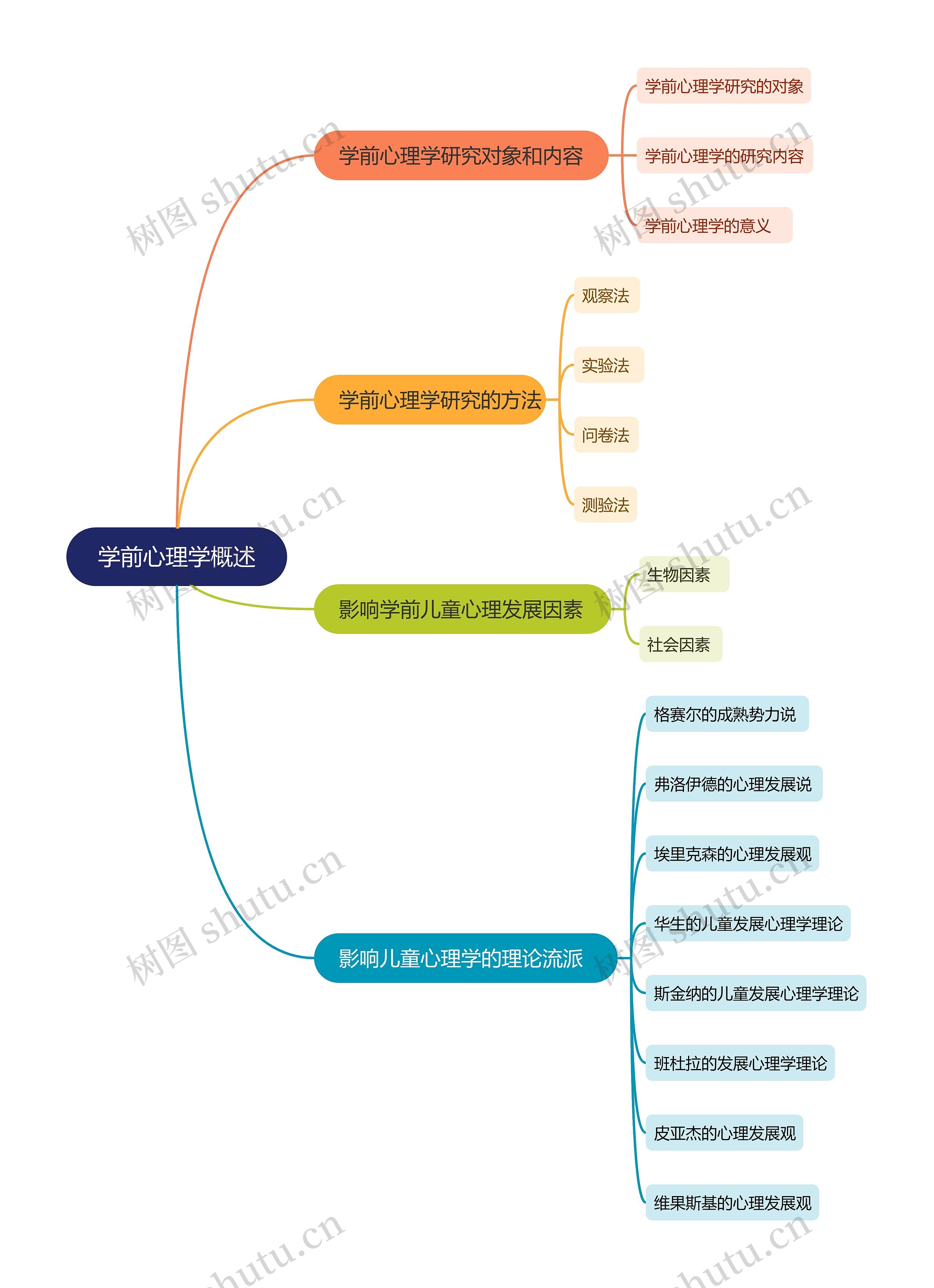 ﻿学前心理学概述