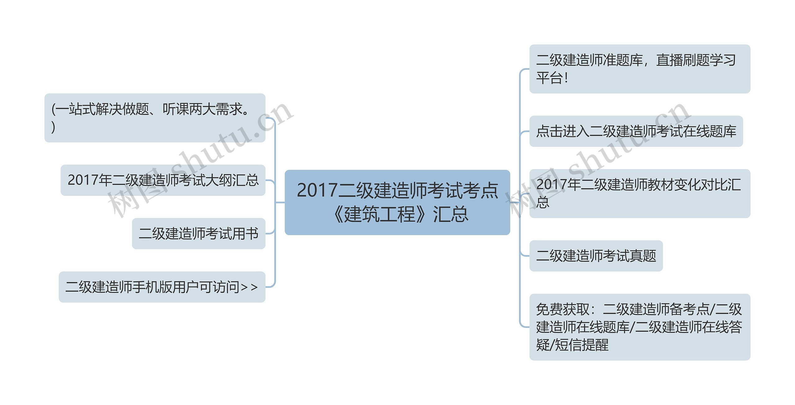 2017二级建造师考试考点《建筑工程》汇总