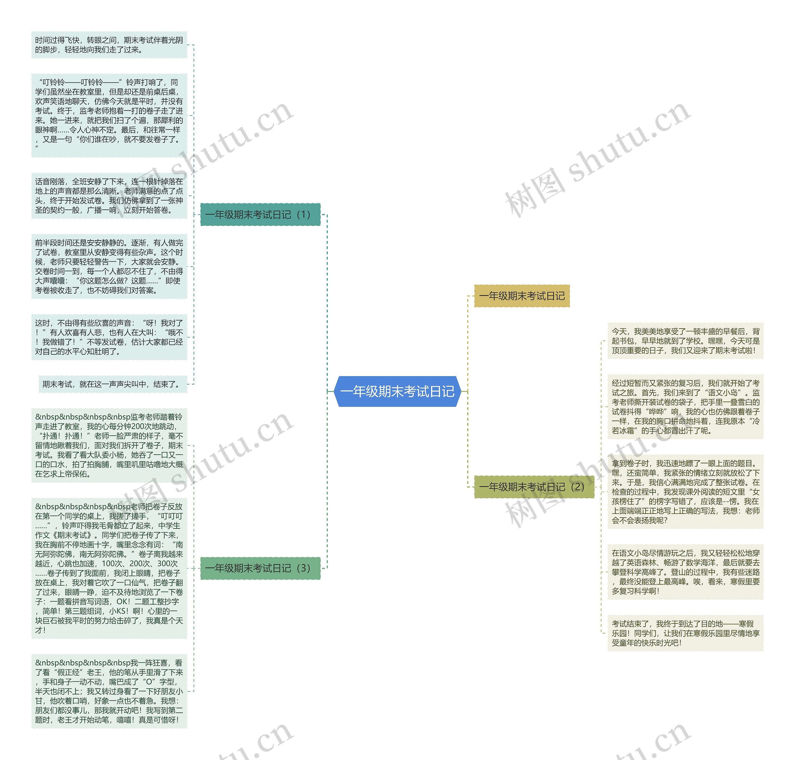 一年级期末考试日记思维导图