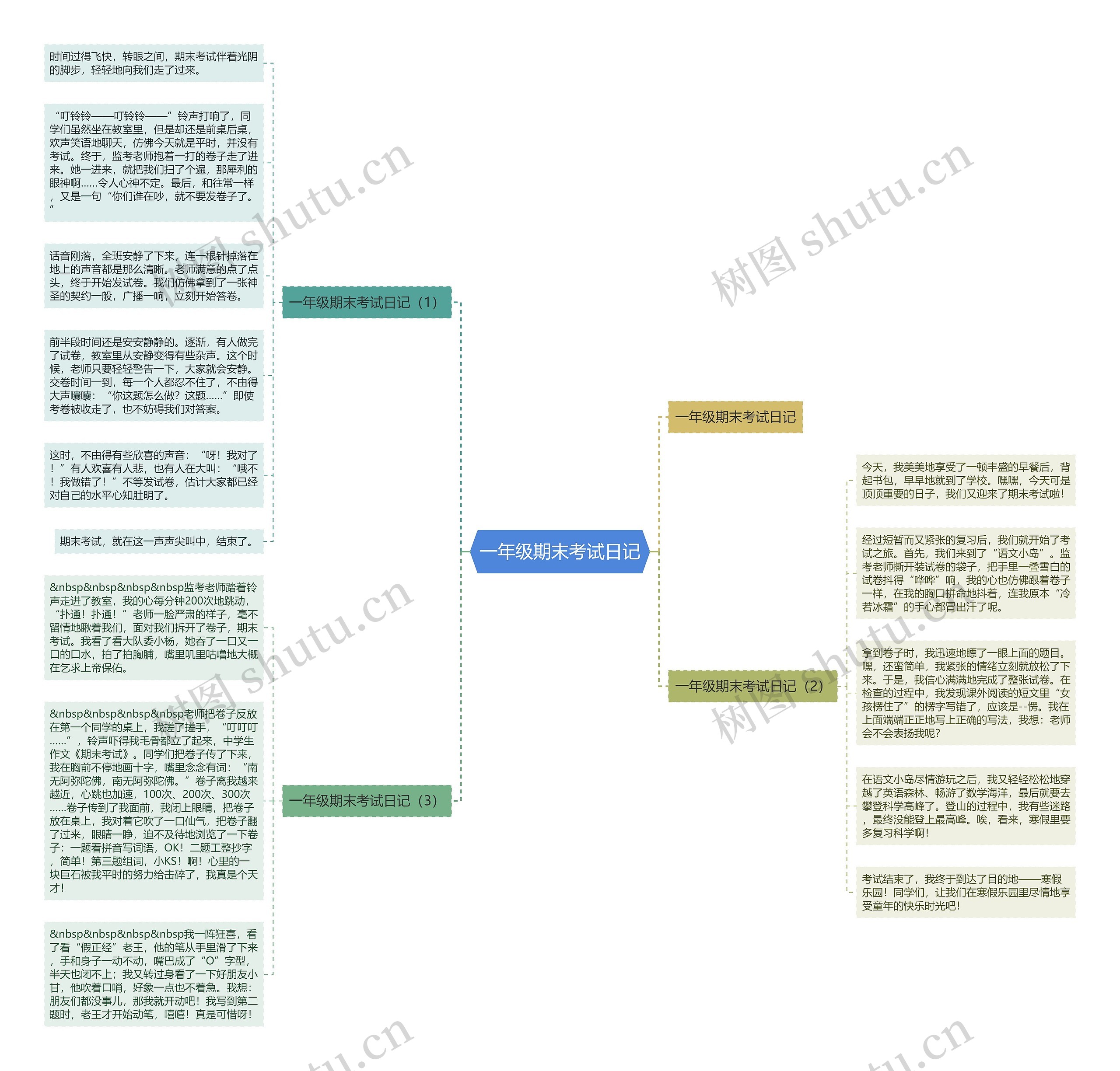 一年级期末考试日记 一年级期末考试日记