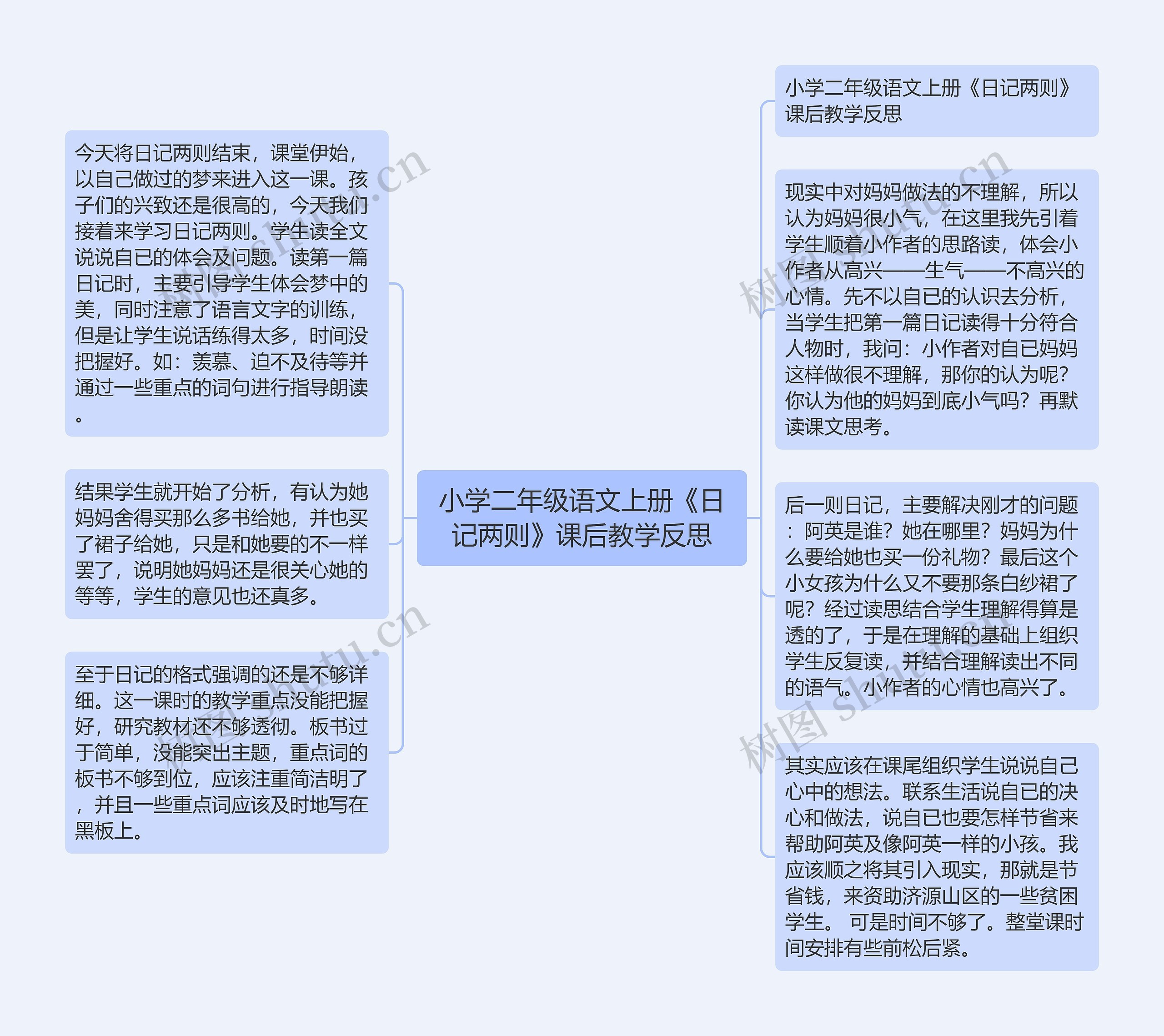 小学二年级语文上册《日记两则》课后教学反思