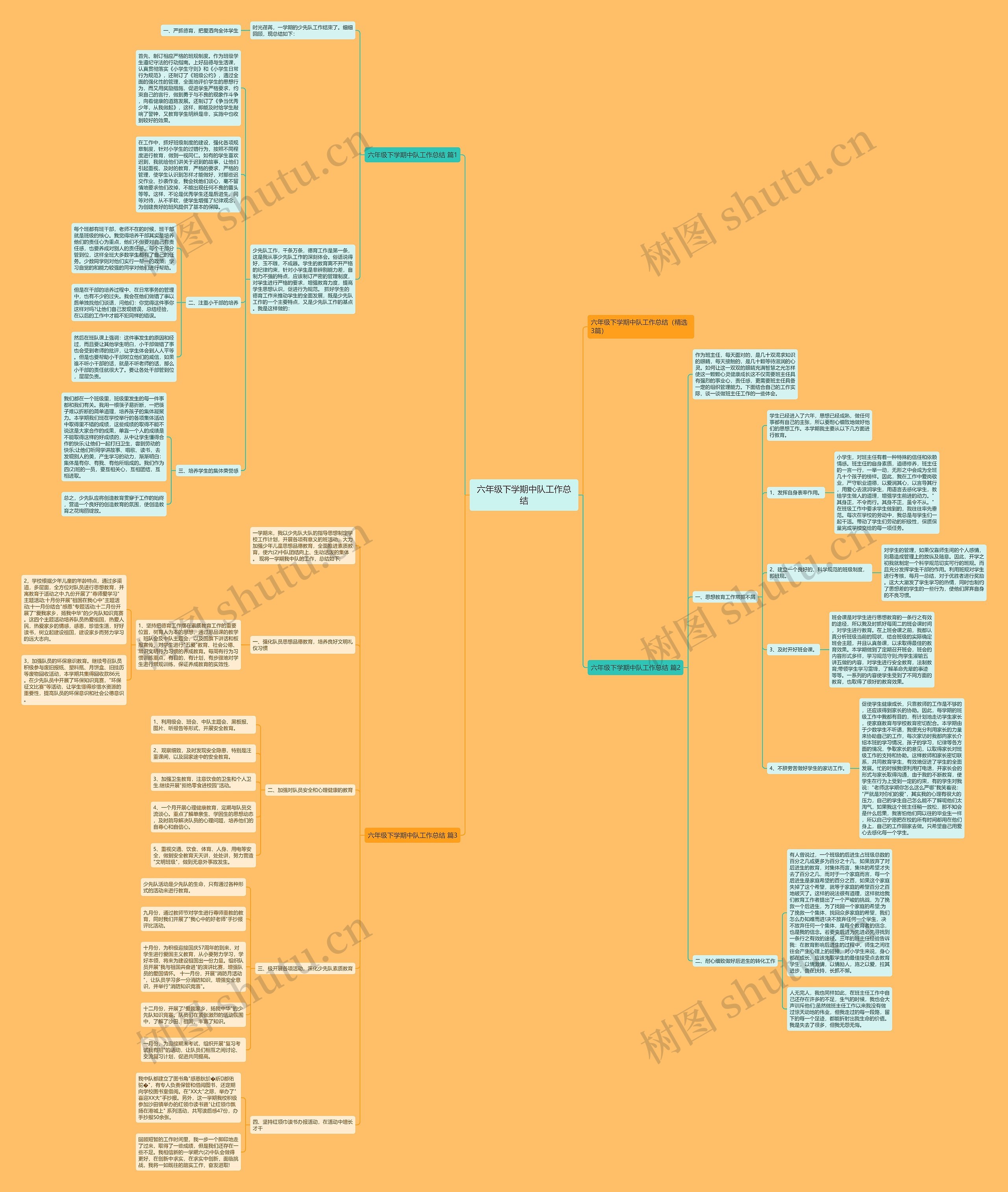 六年级下学期中队工作总结思维导图