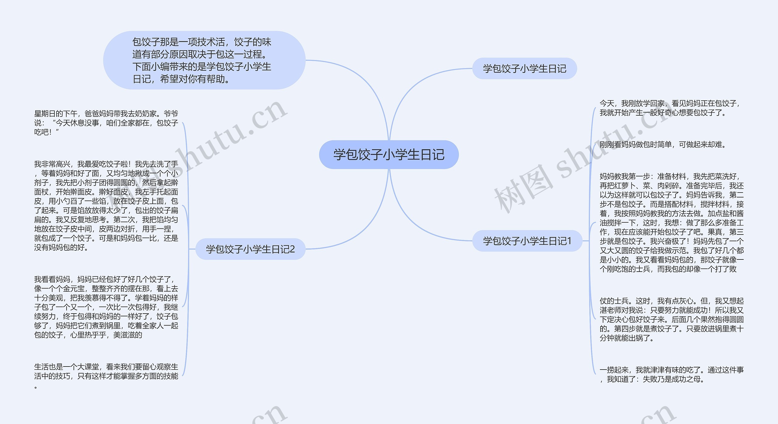 学包饺子小学生日记思维导图