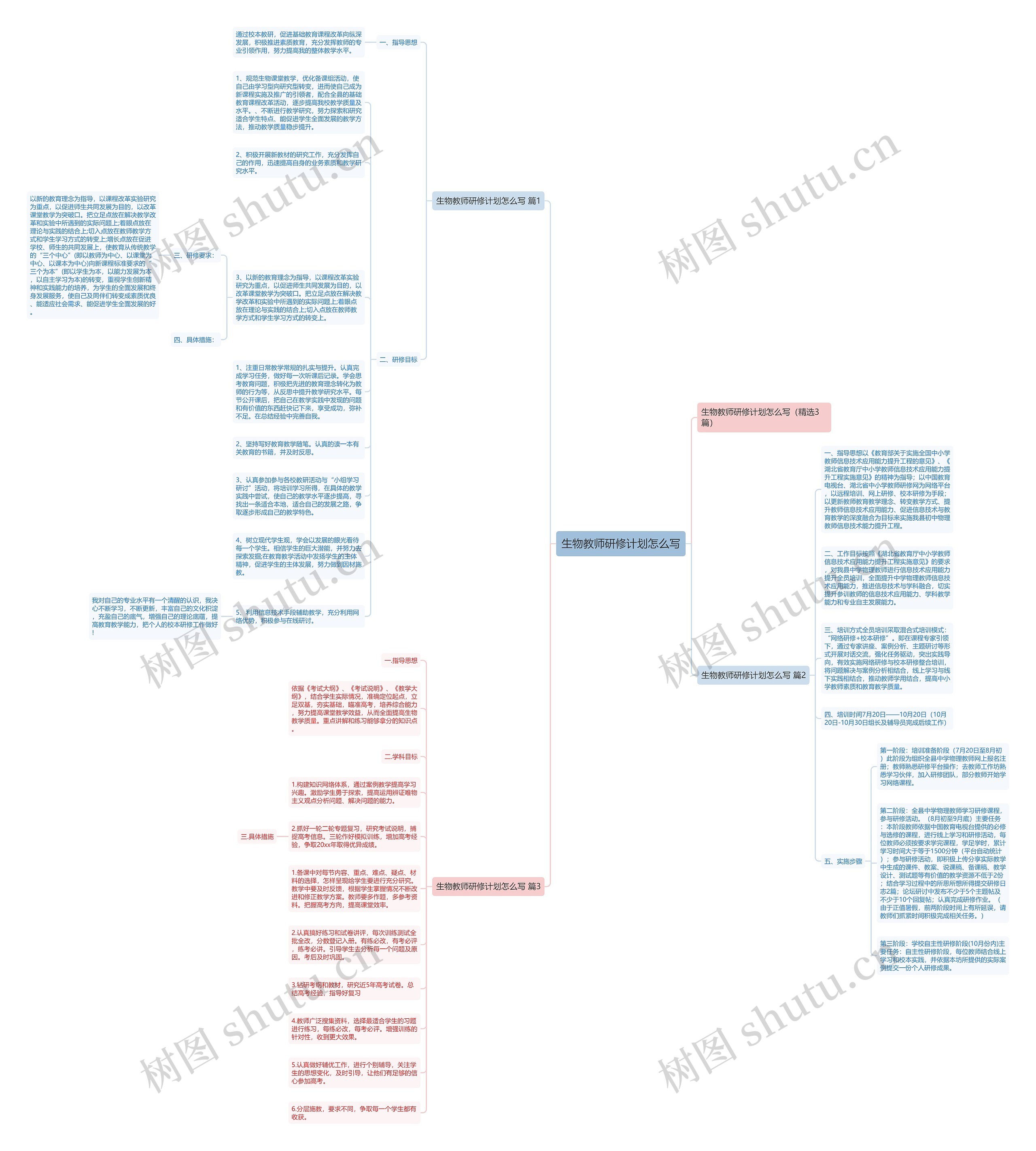 生物教师研修计划怎么写思维导图