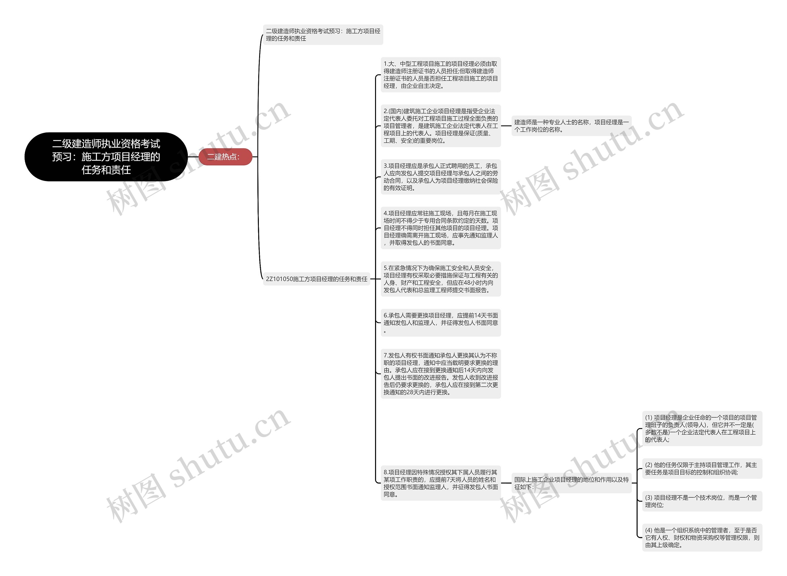 二级建造师执业资格考试预习：施工方项目经理的任务和责任思维导图