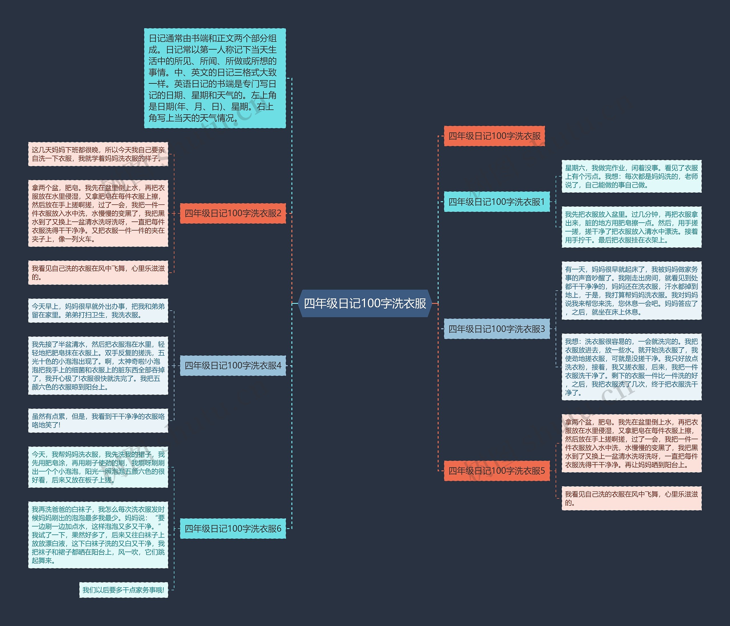 四年级日记100字洗衣服思维导图