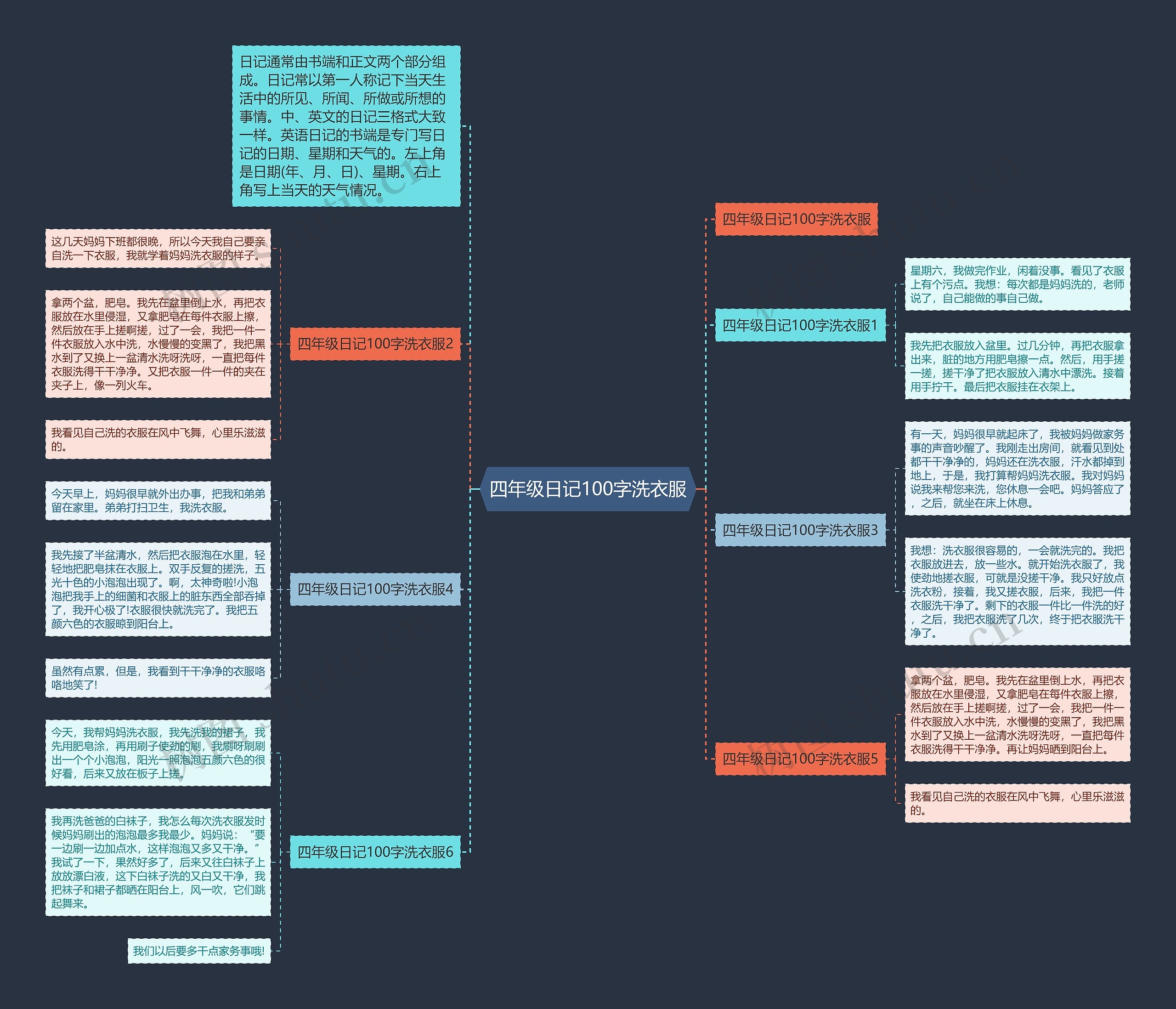 四年级日记100字洗衣服 四年级日记100字洗衣服