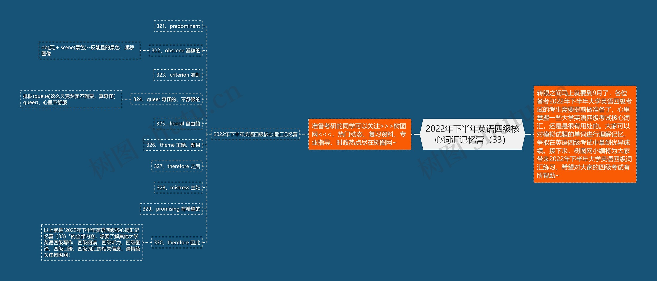 2022年下半年英语四级核心词汇记忆营（33）