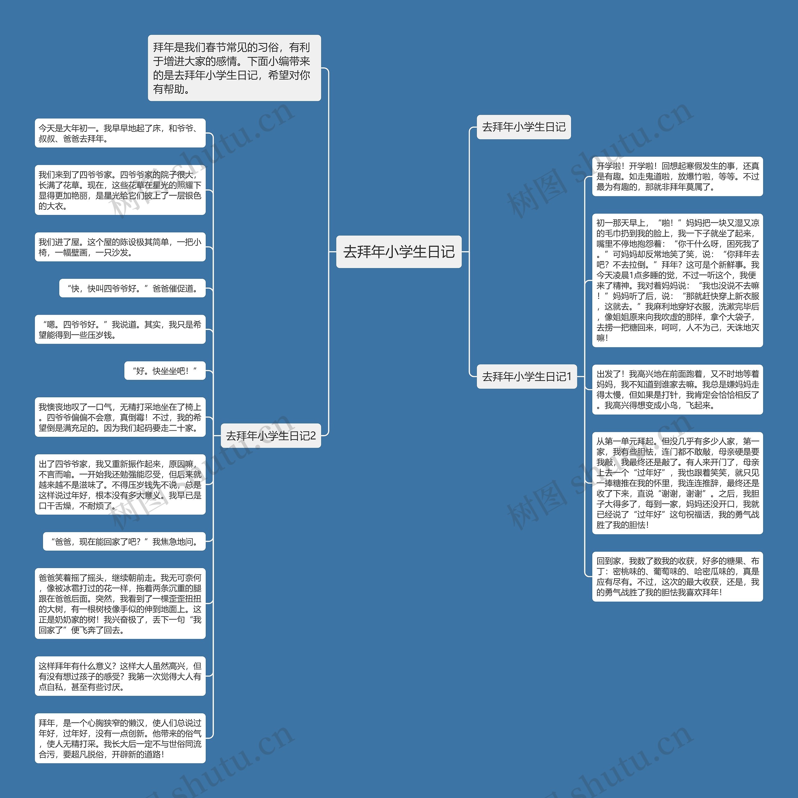 去拜年小学生日记思维导图