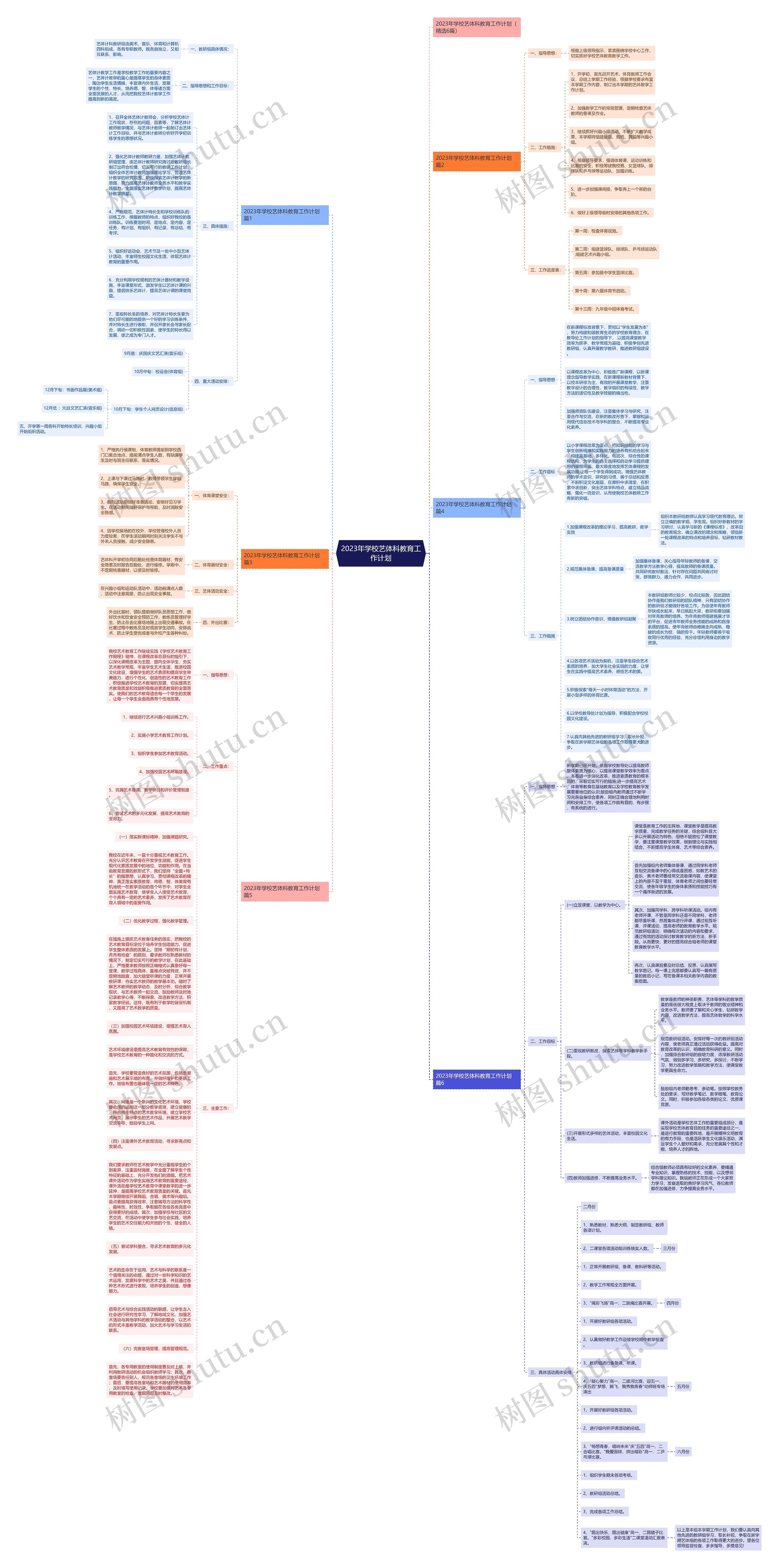 2023年学校艺体科教育工作计划思维导图