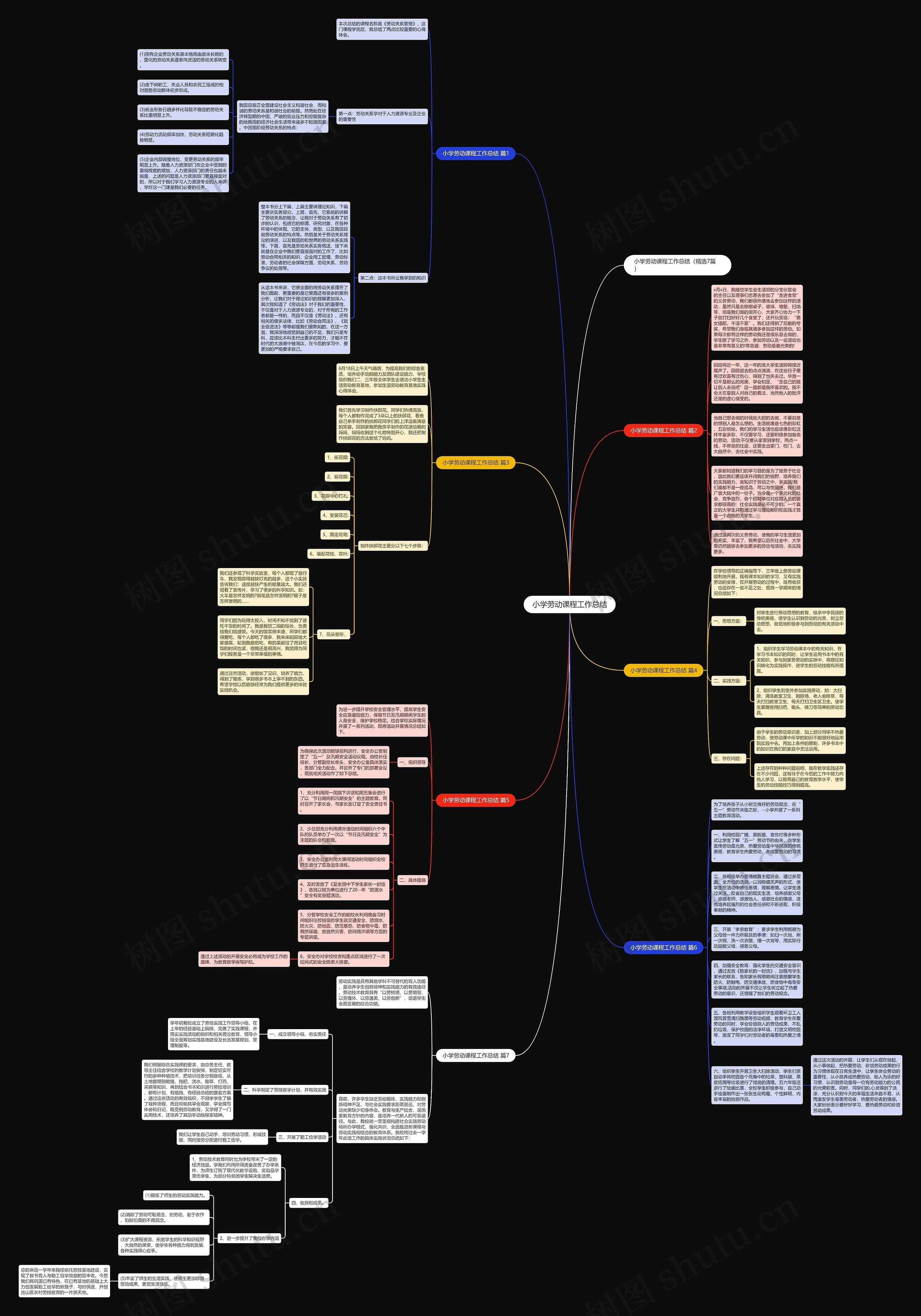 小学劳动课程工作总结思维导图
