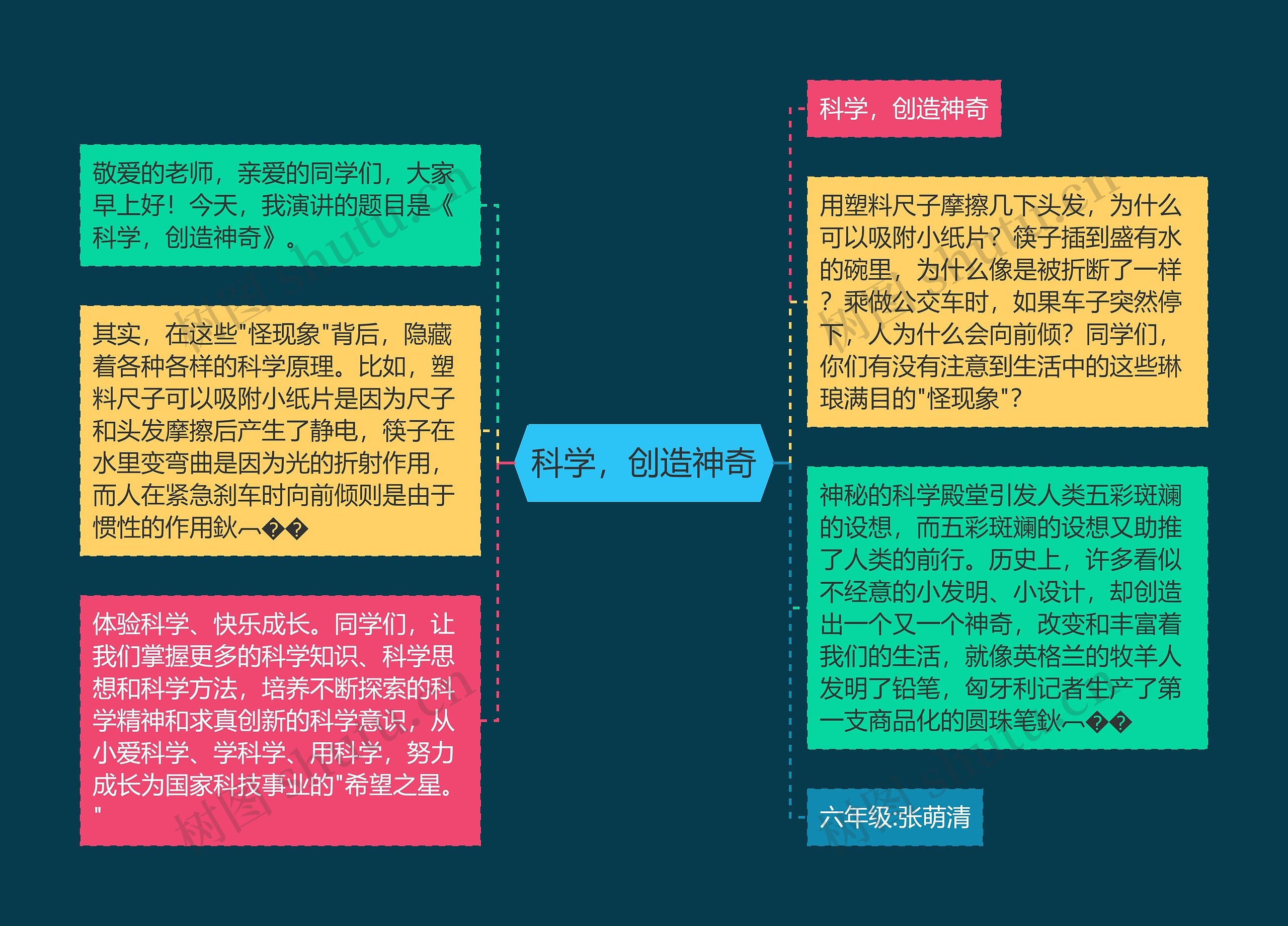 科学,创造神奇思维导图高清图 科学,创造神奇思维导图