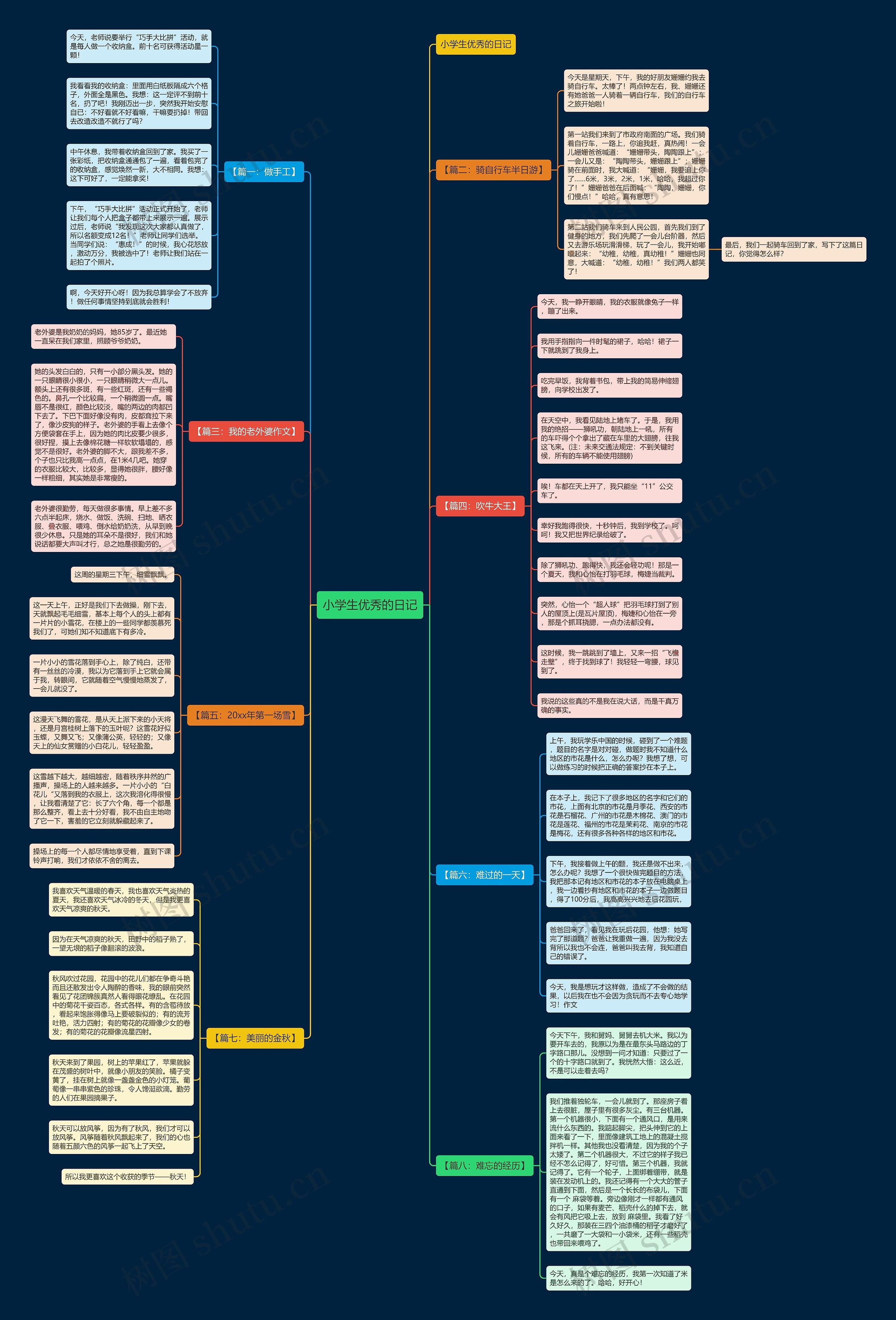 小学生优秀的日记思维导图