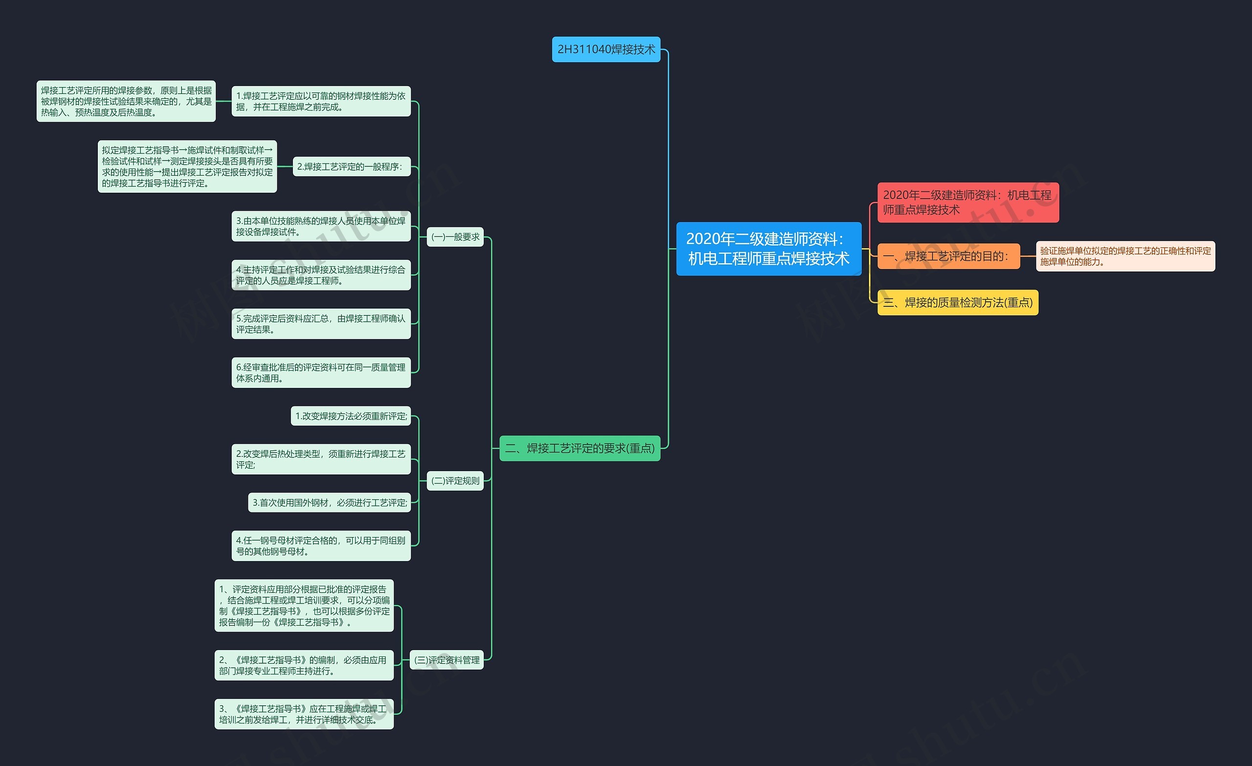 2020年二级建造师资料:机电工程师重点焊接技术 2020年二级建造师资料:机电工程师重点焊接技术