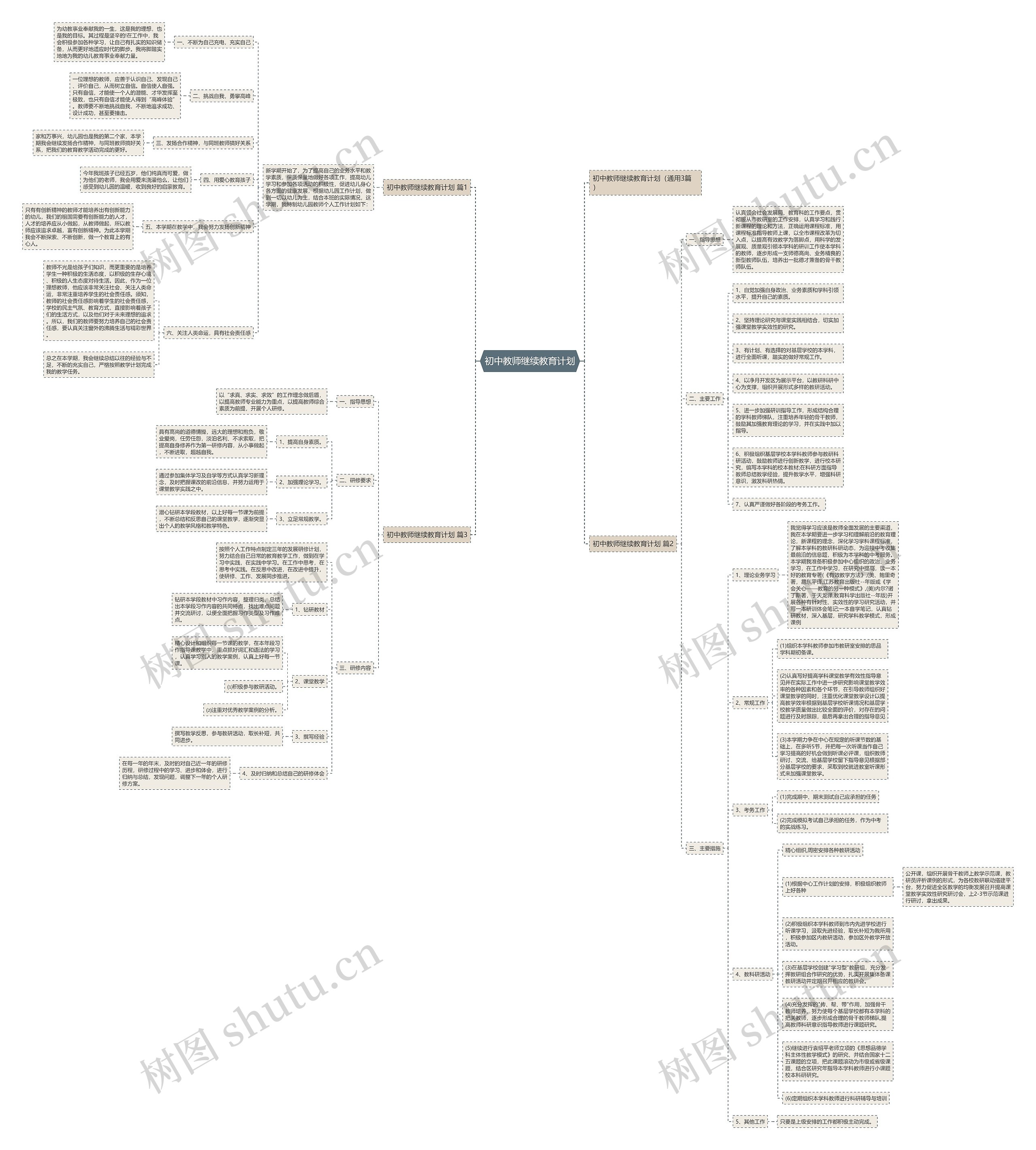 初中教师继续教育计划思维导图