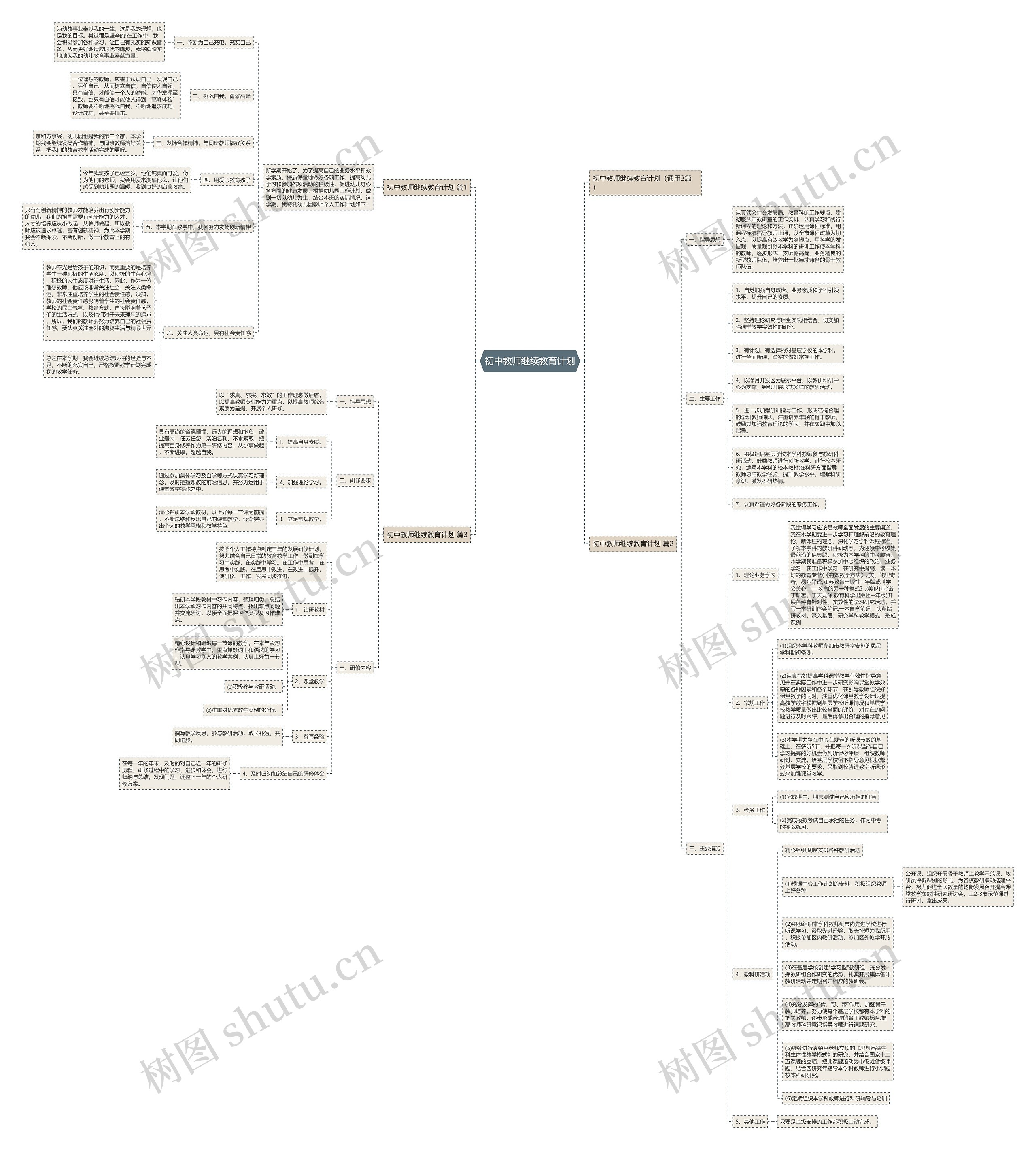 初中教师继续教育计划 初中教师继续教育计划