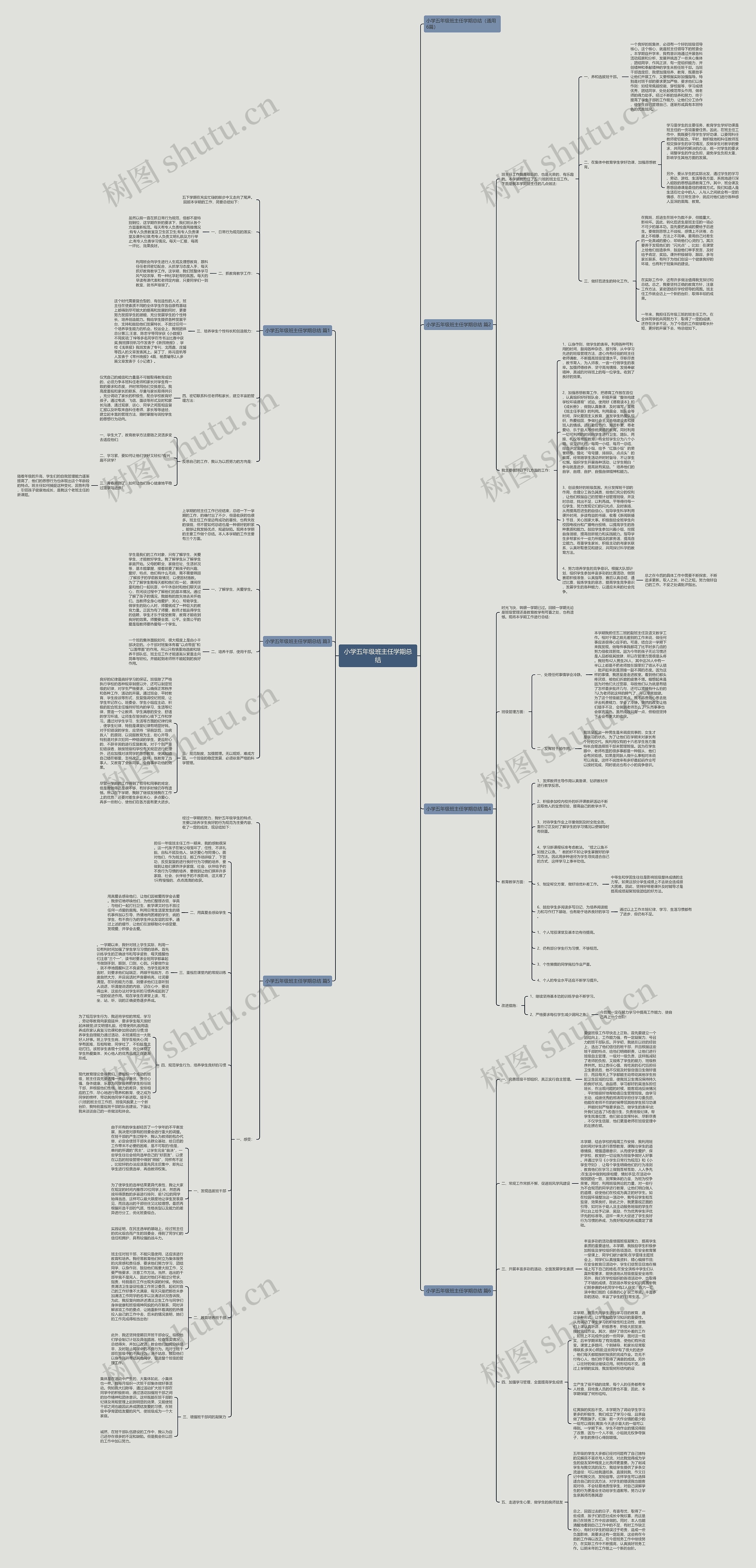 小学五年级班主任学期总结思维导图