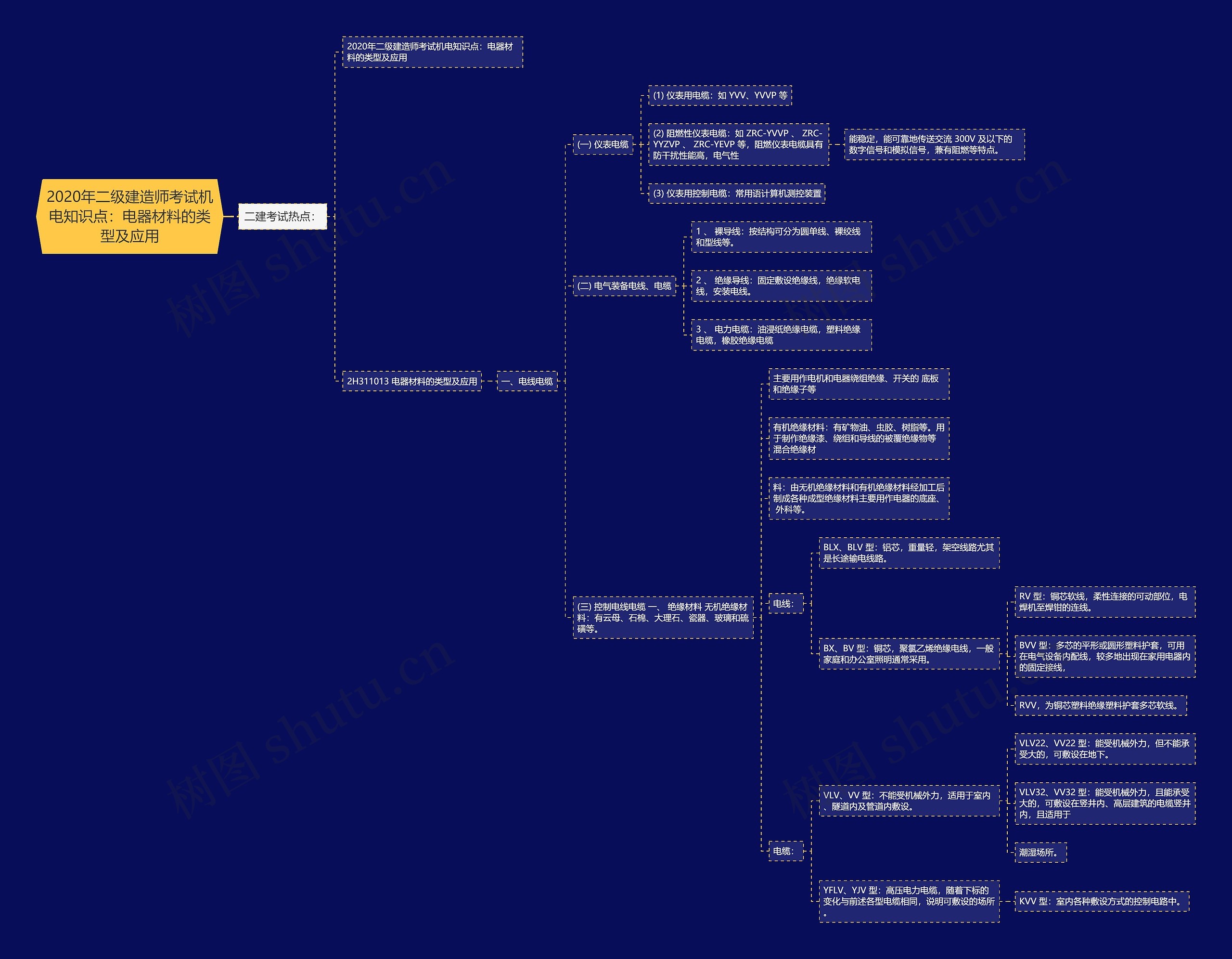2020年二级建造师考试机电知识点:电器材料的类型及应用 2020年二级建造师考试机电知识点:电器材料的类型及应用