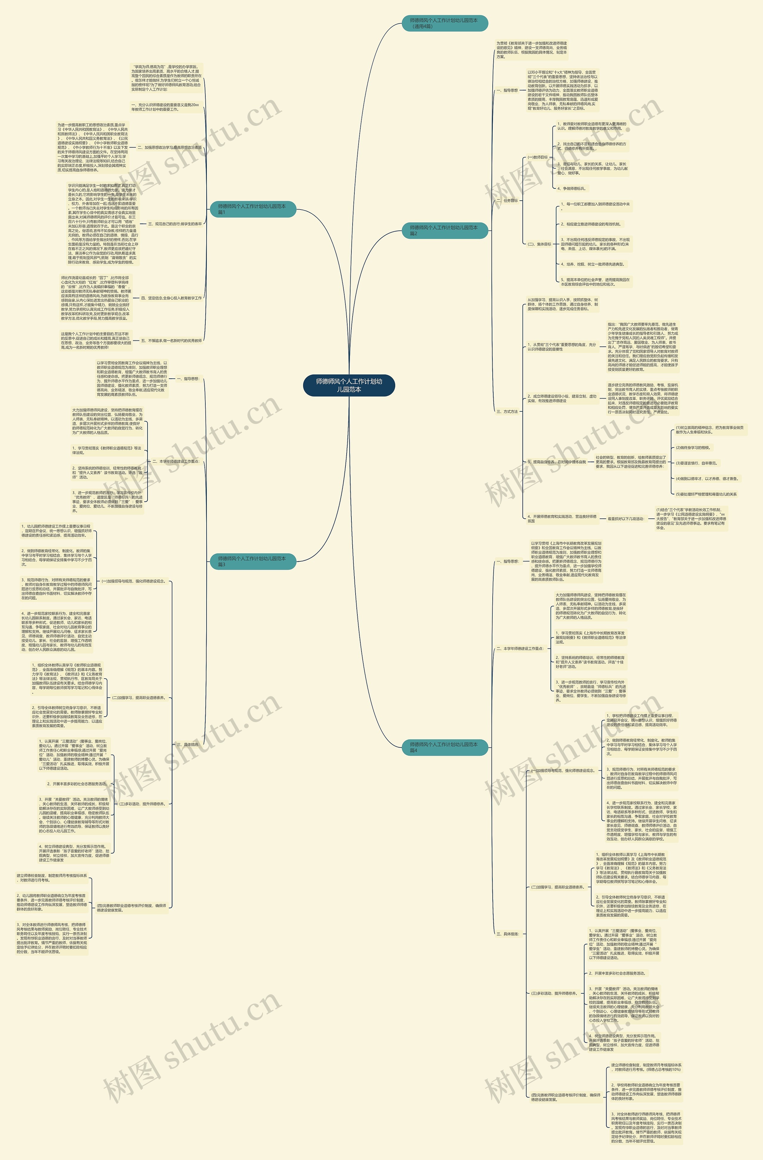 师德师风个人工作计划幼儿园范本思维导图