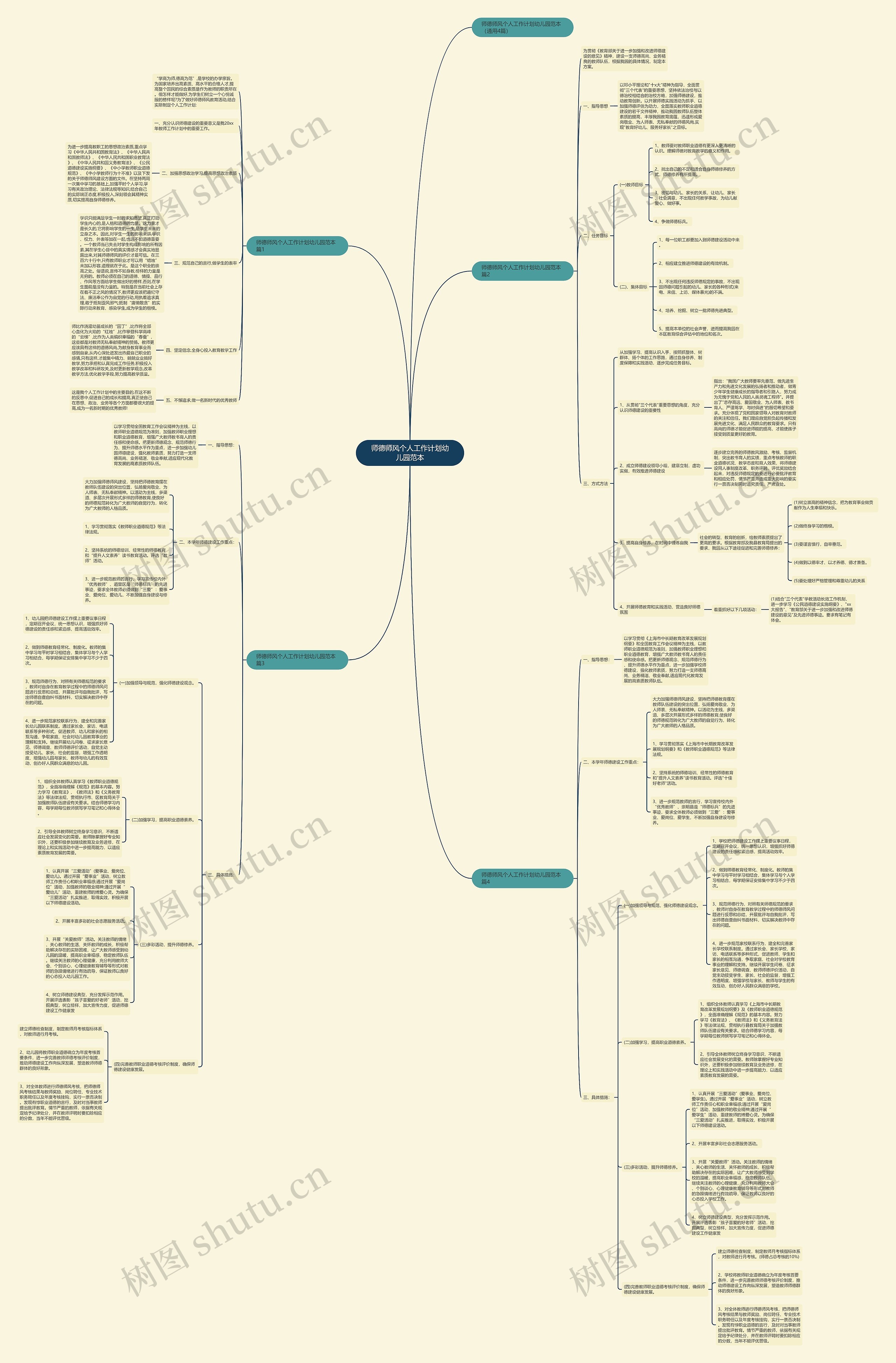 师德师风个人工作计划幼儿园范本思维导图高清图 师德师风个人工作计划幼儿园范本思维导图