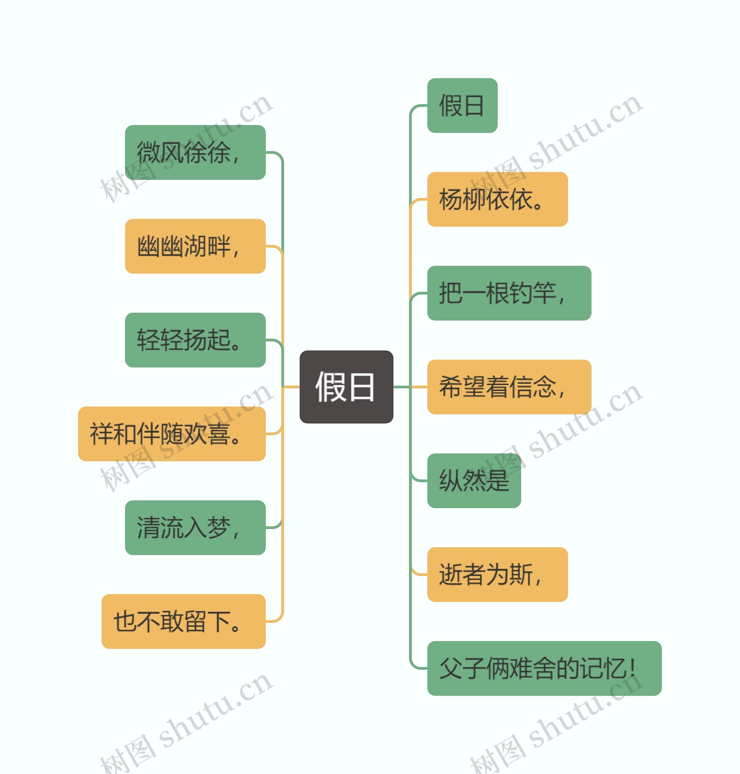 假日思维导图