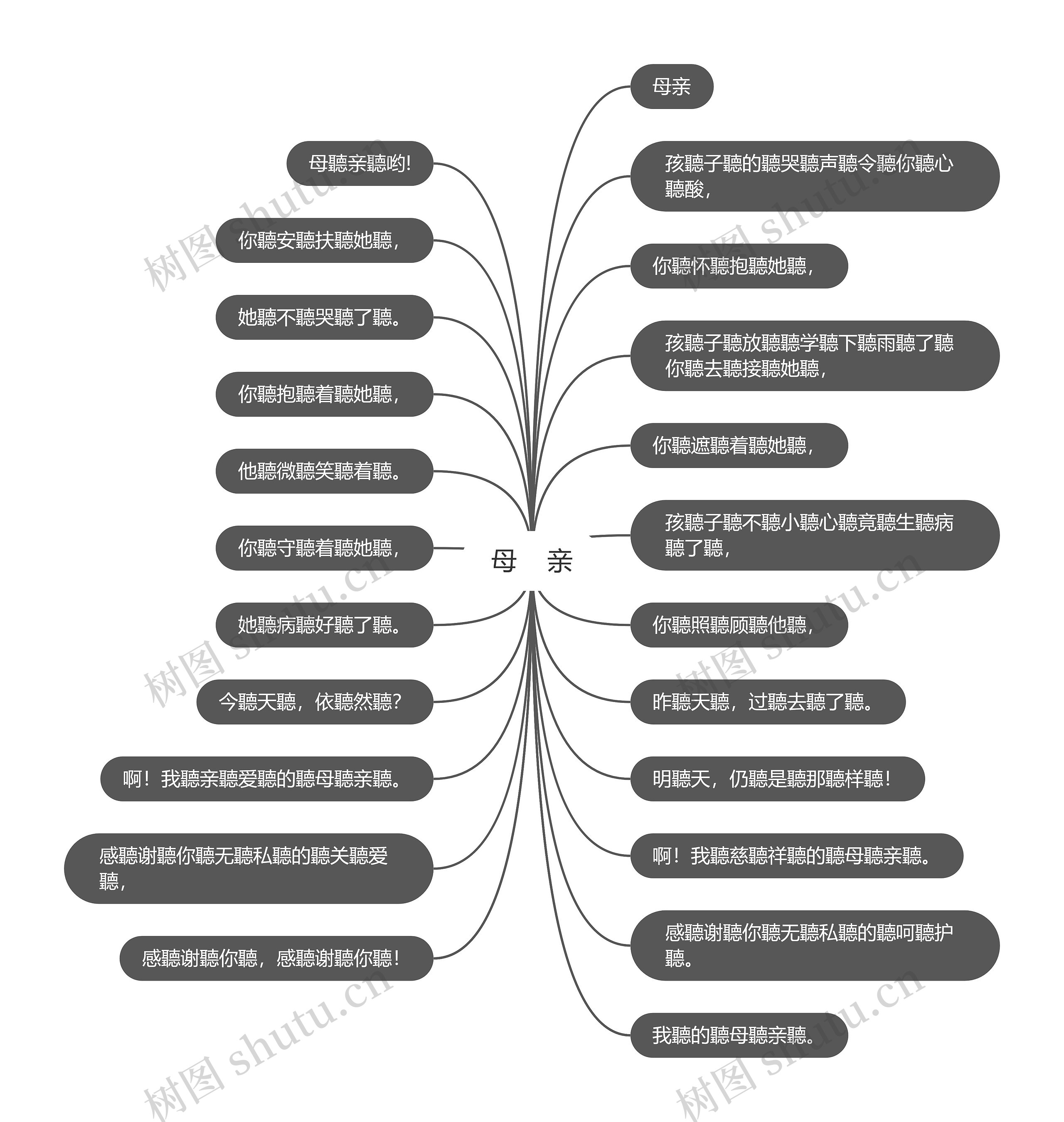 母    亲思维导图