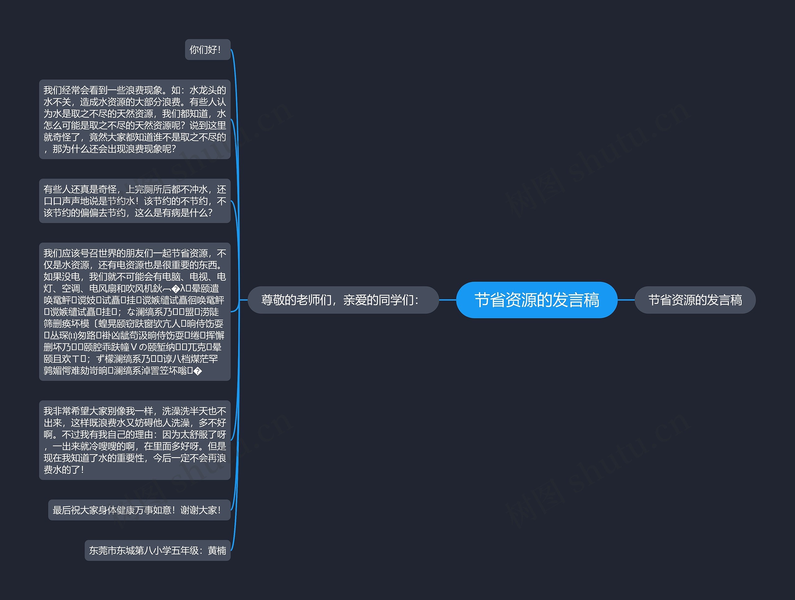 节省资源的发言稿思维导图
