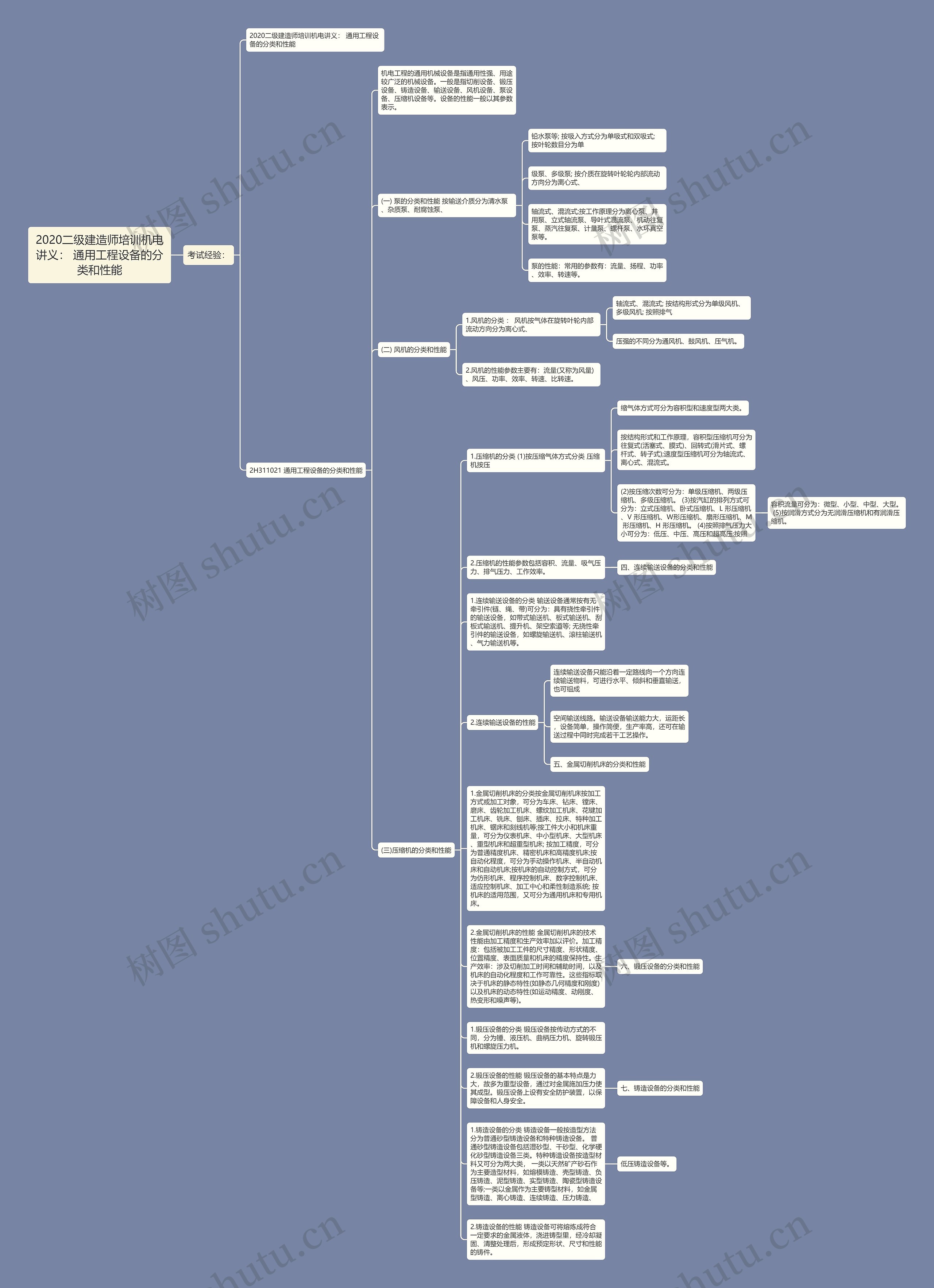 2020二级建造师培训机电讲义： 通用工程设备的分类和性能思维导图