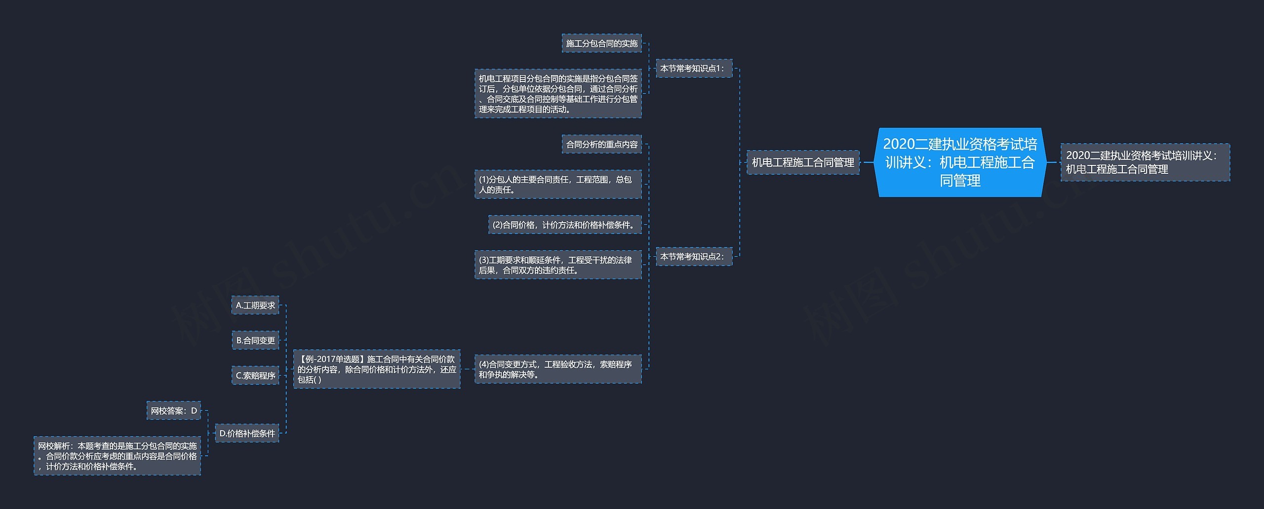2020二建执业资格考试培训讲义:机电工程施工合同管理 2020二建执业资格考试培训讲义:机电工程施工合同管理