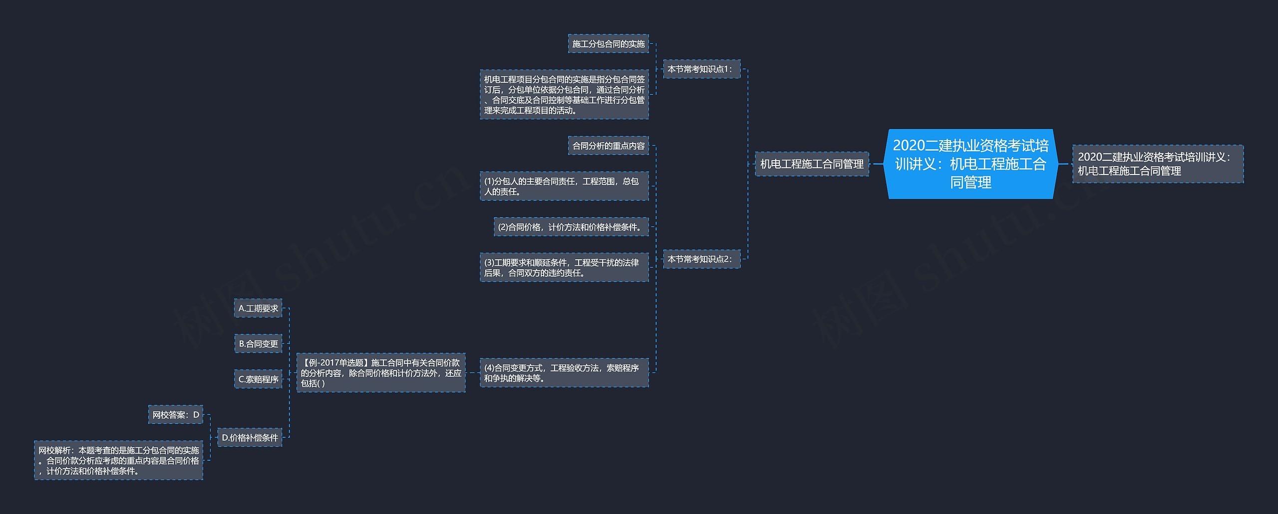 2020二建执业资格考试培训讲义：机电工程施工合同管理思维导图