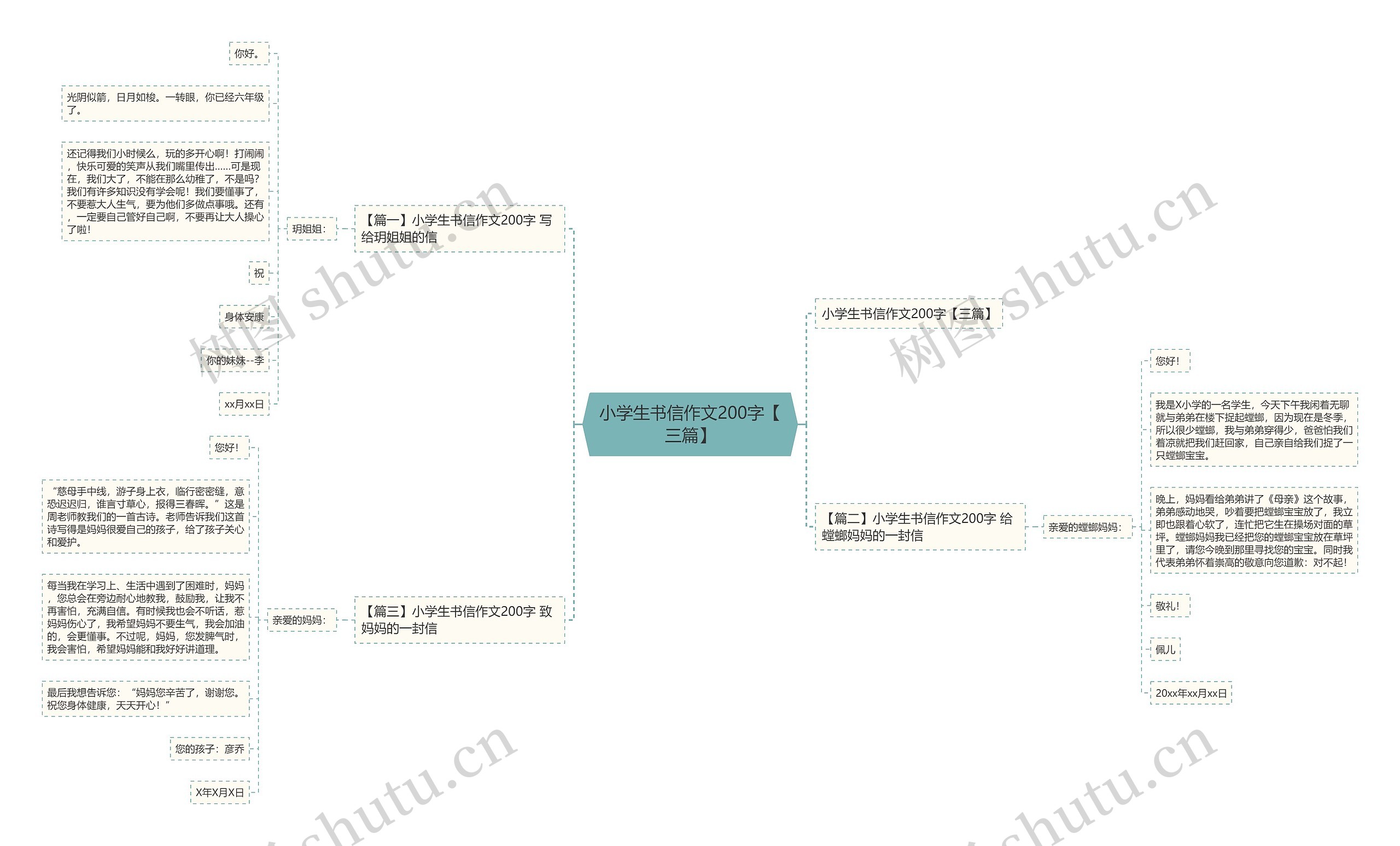 小学生书信作文200字【三篇】思维导图