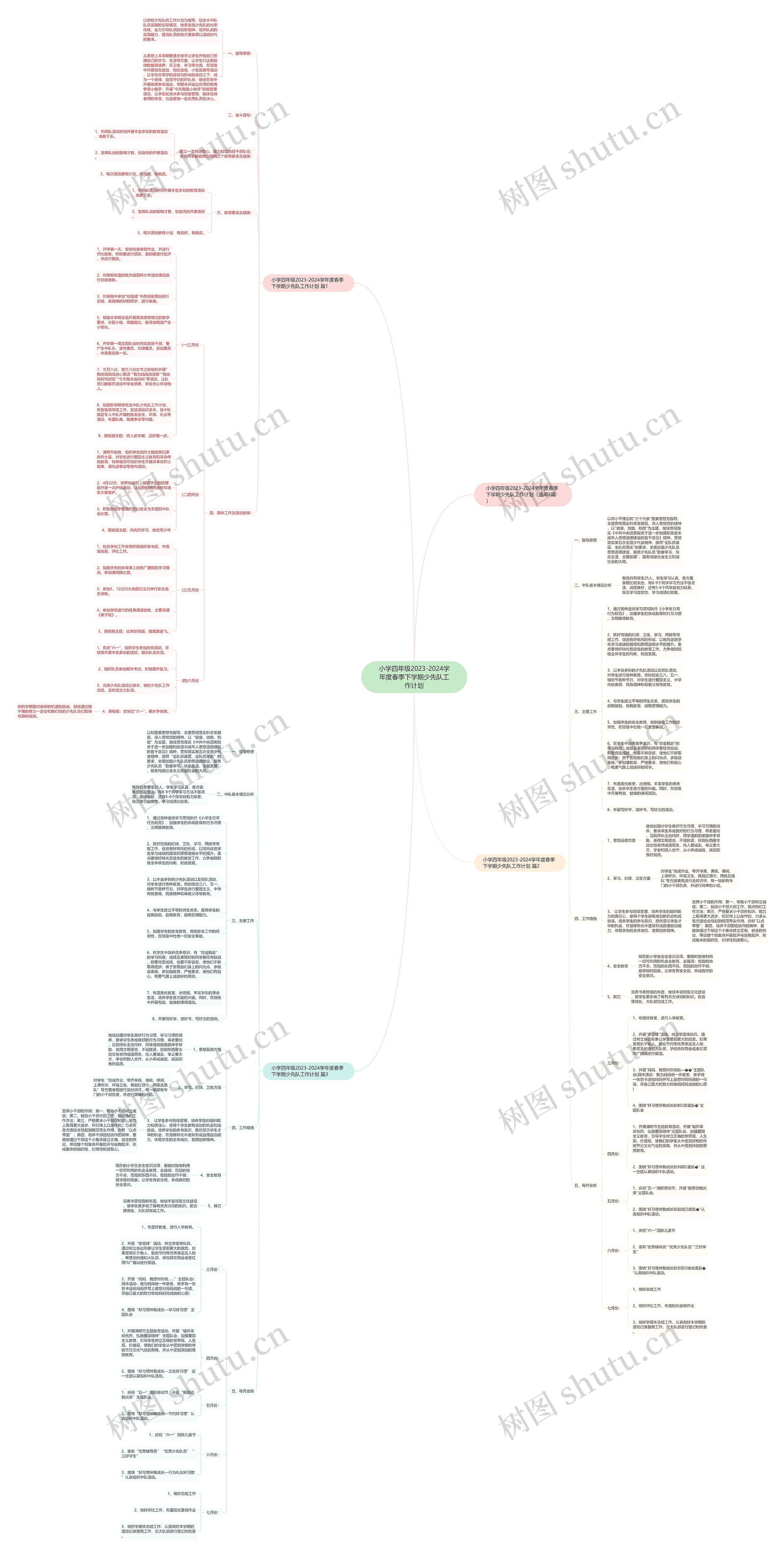 小学四年级2023-2024学年度春季下学期少先队工作计划思维导图