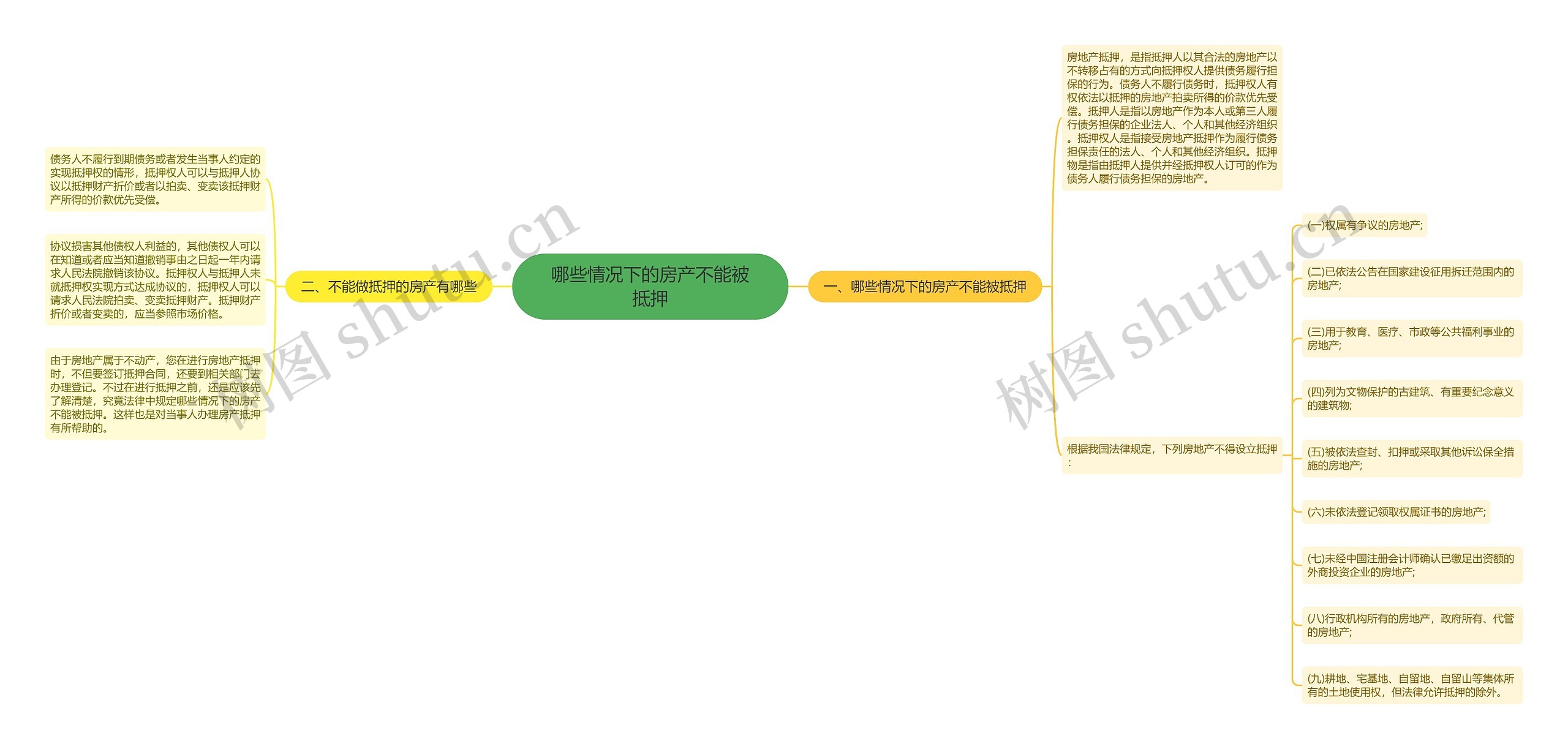 哪些情况下的房产不能被抵押