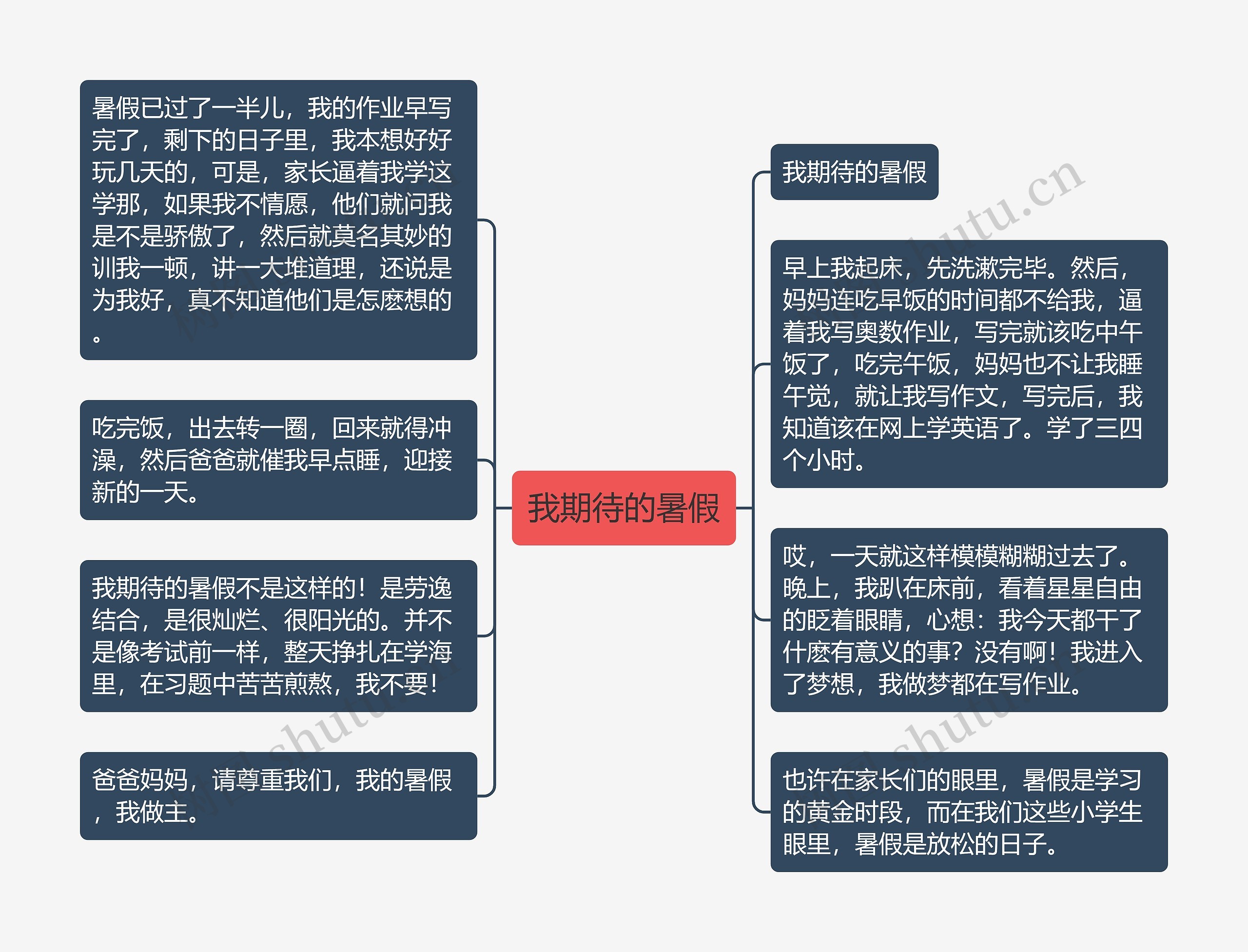 我期待的暑假