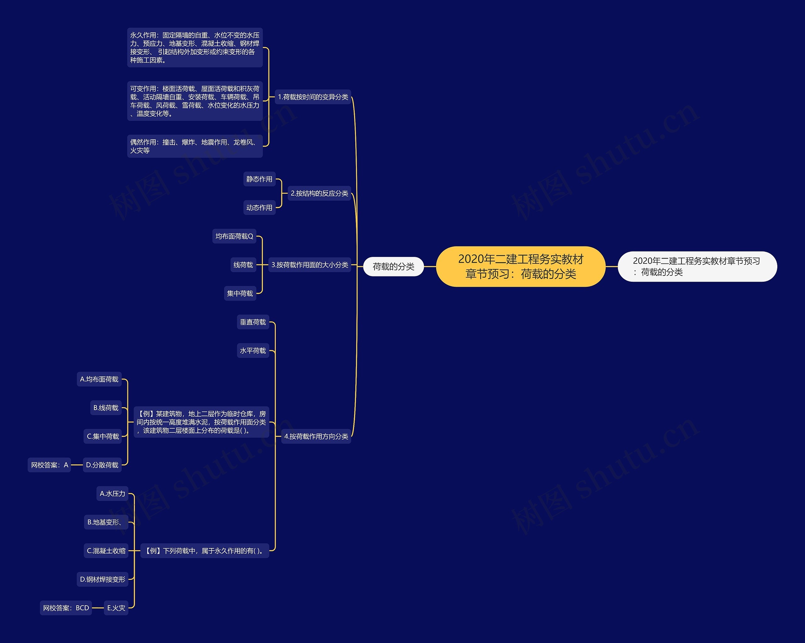 2020年二建工程务实教材章节预习:荷载的分类 2020年二建工程务实教材章节预习:荷载的分类